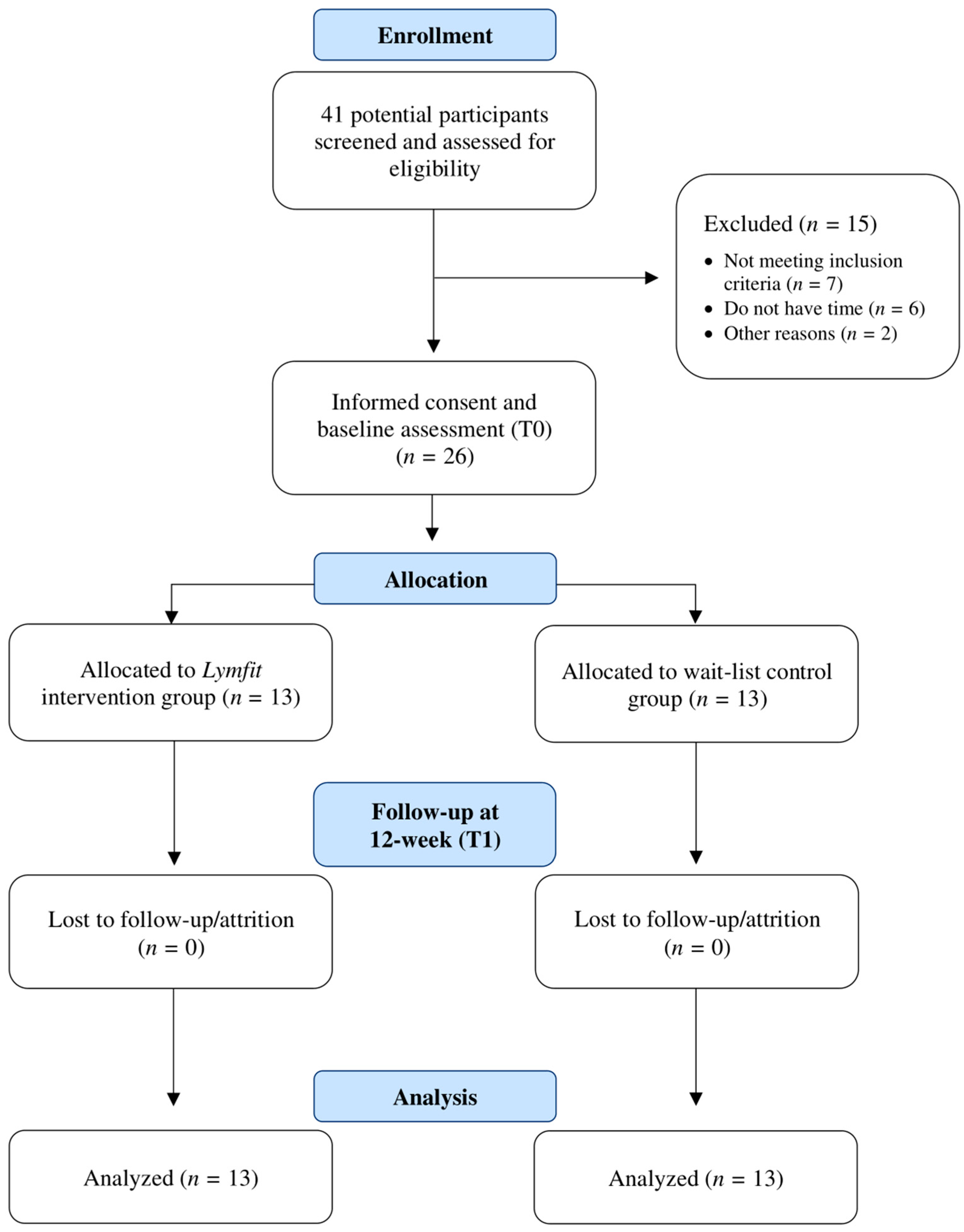 Healthcare 12 01101 g003