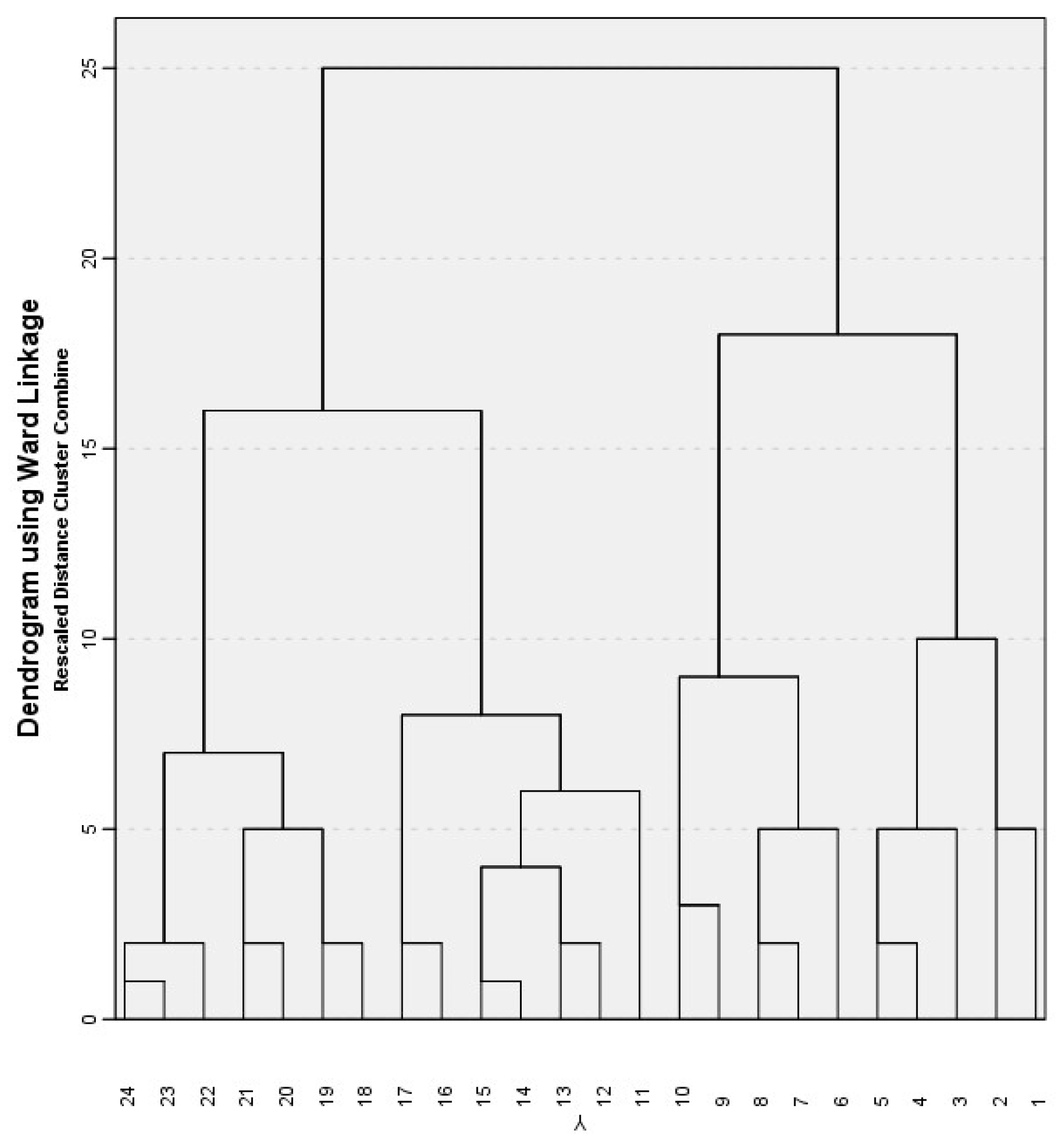 Healthcare 12 01104 g004