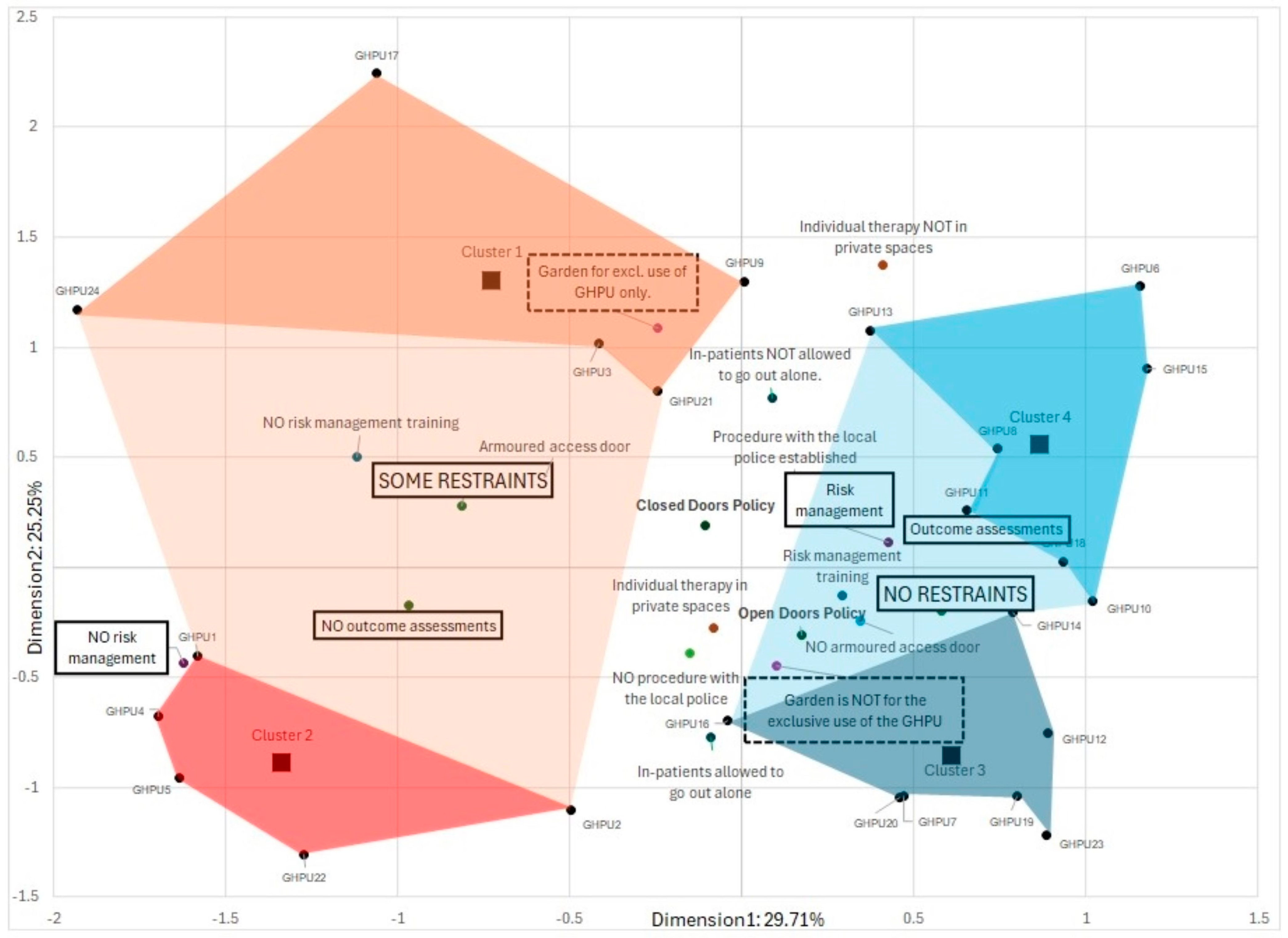 Healthcare 12 01104 g005