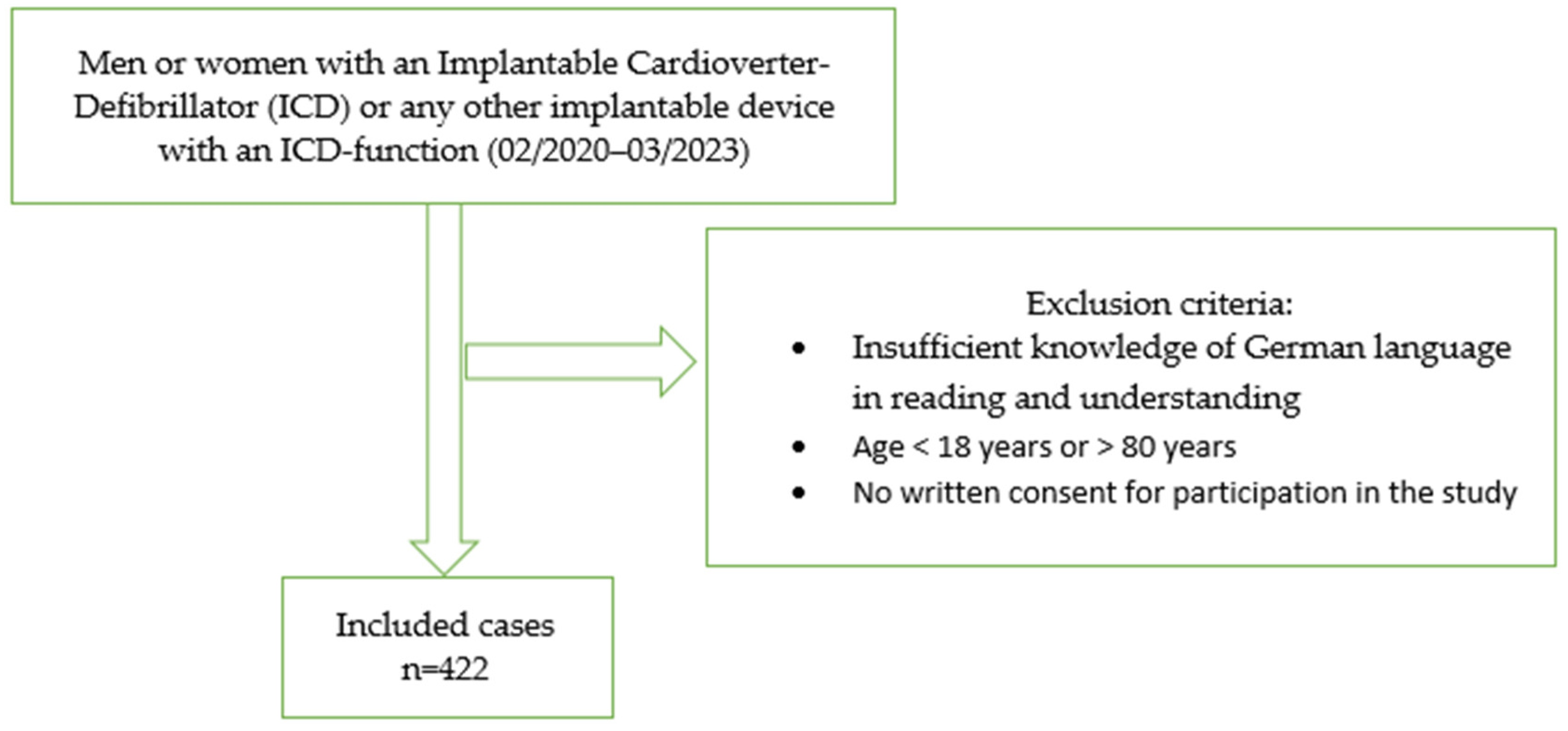 Healthcare 12 01118 g001