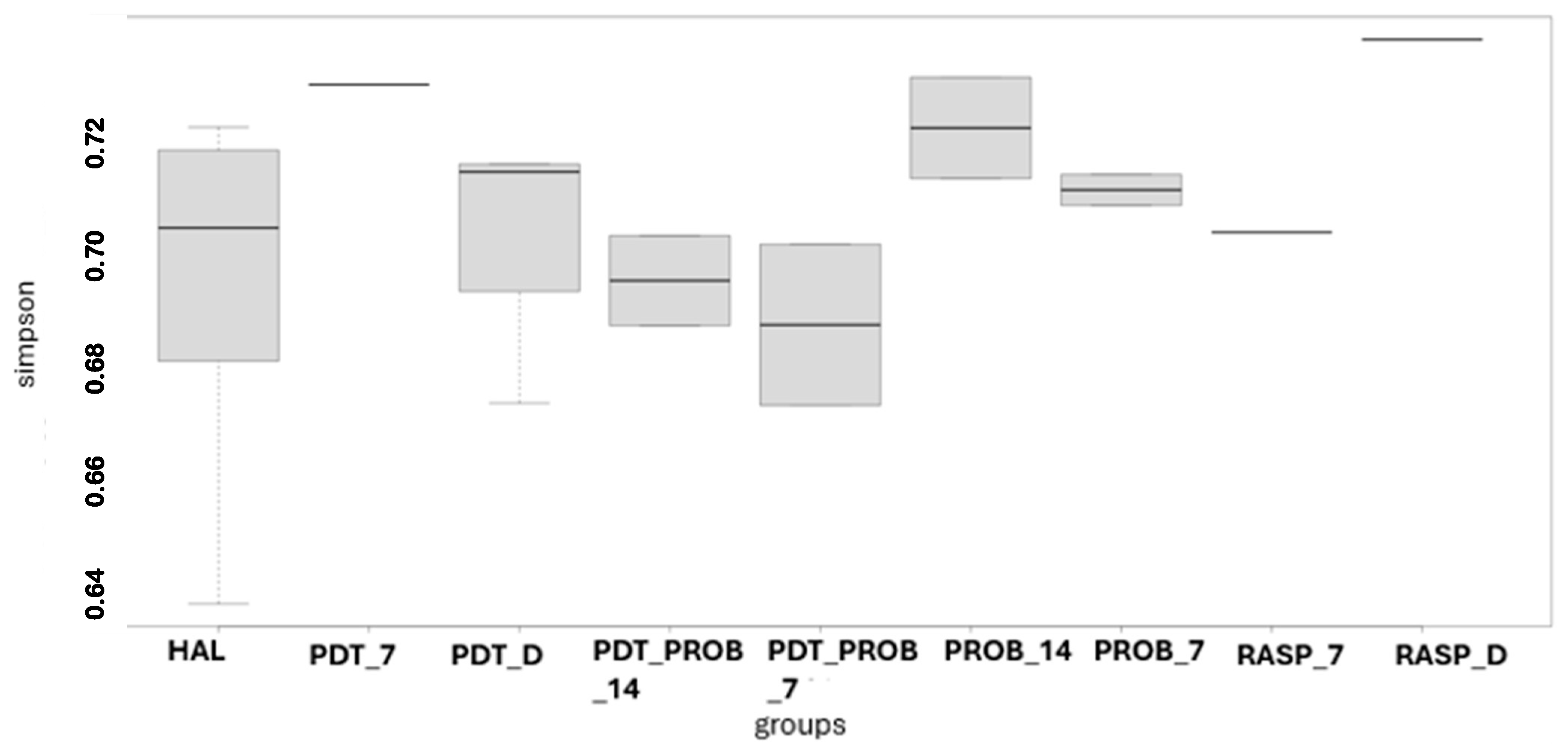 Healthcare 12 01123 g003