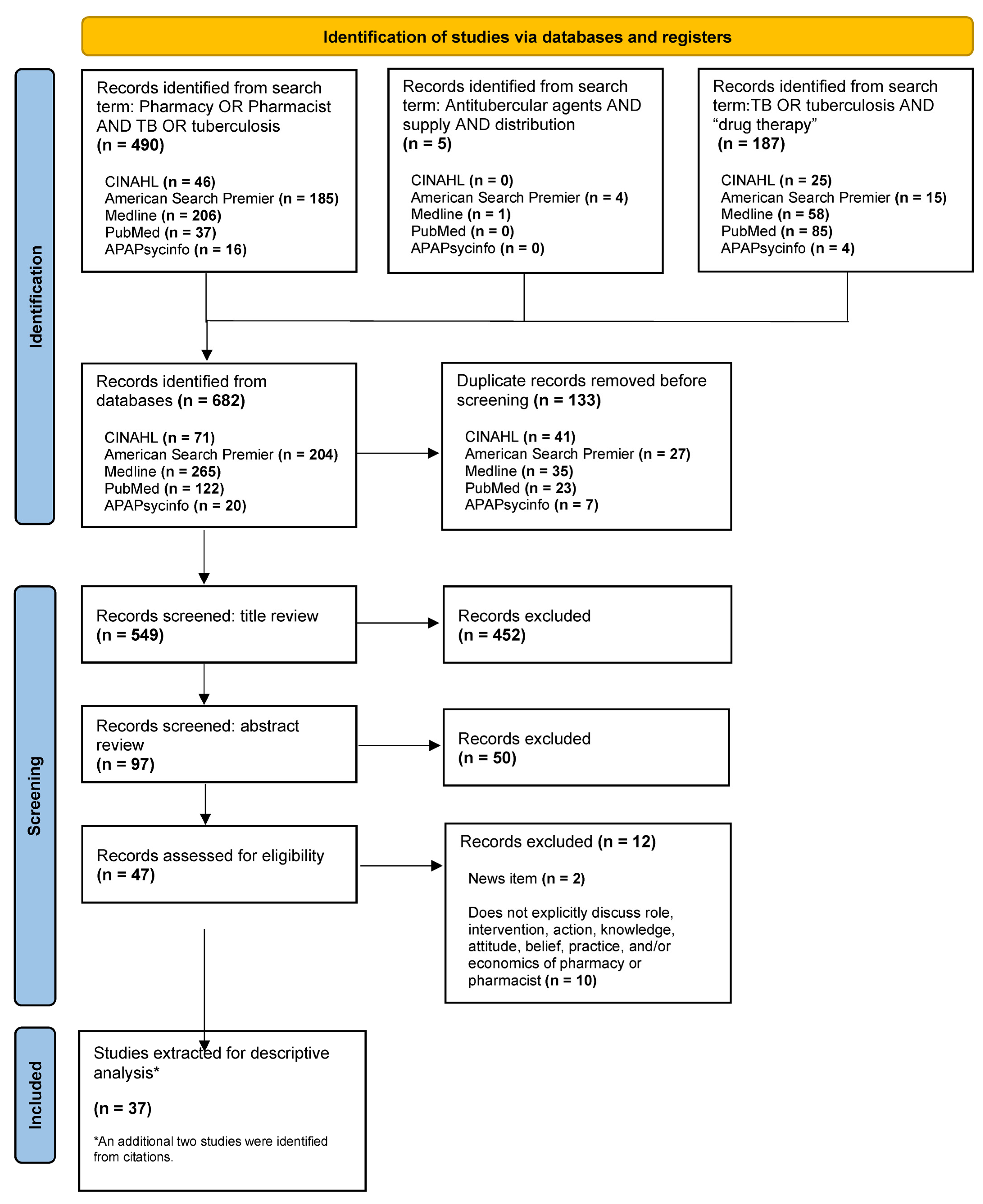 Healthcare 12 01137 g001