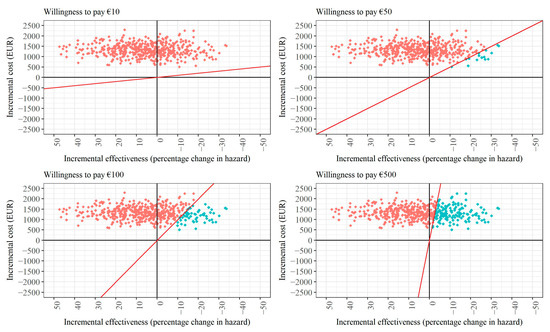 Healthcare 12 01157 g0a1