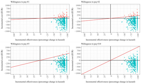 Healthcare 12 01157 g0a2