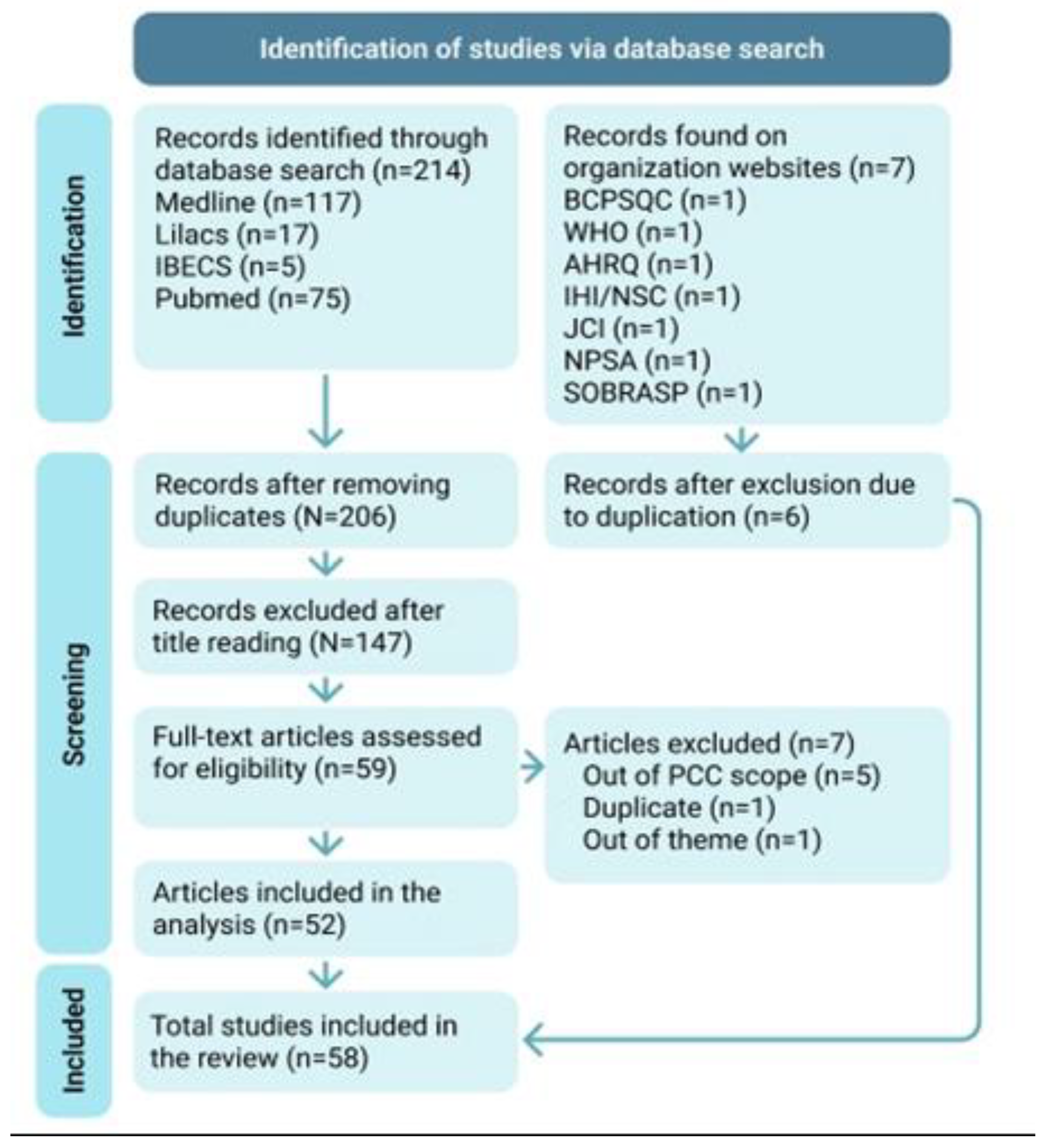 Healthcare 12 01194 g001 Healthcare 12 01194 g001