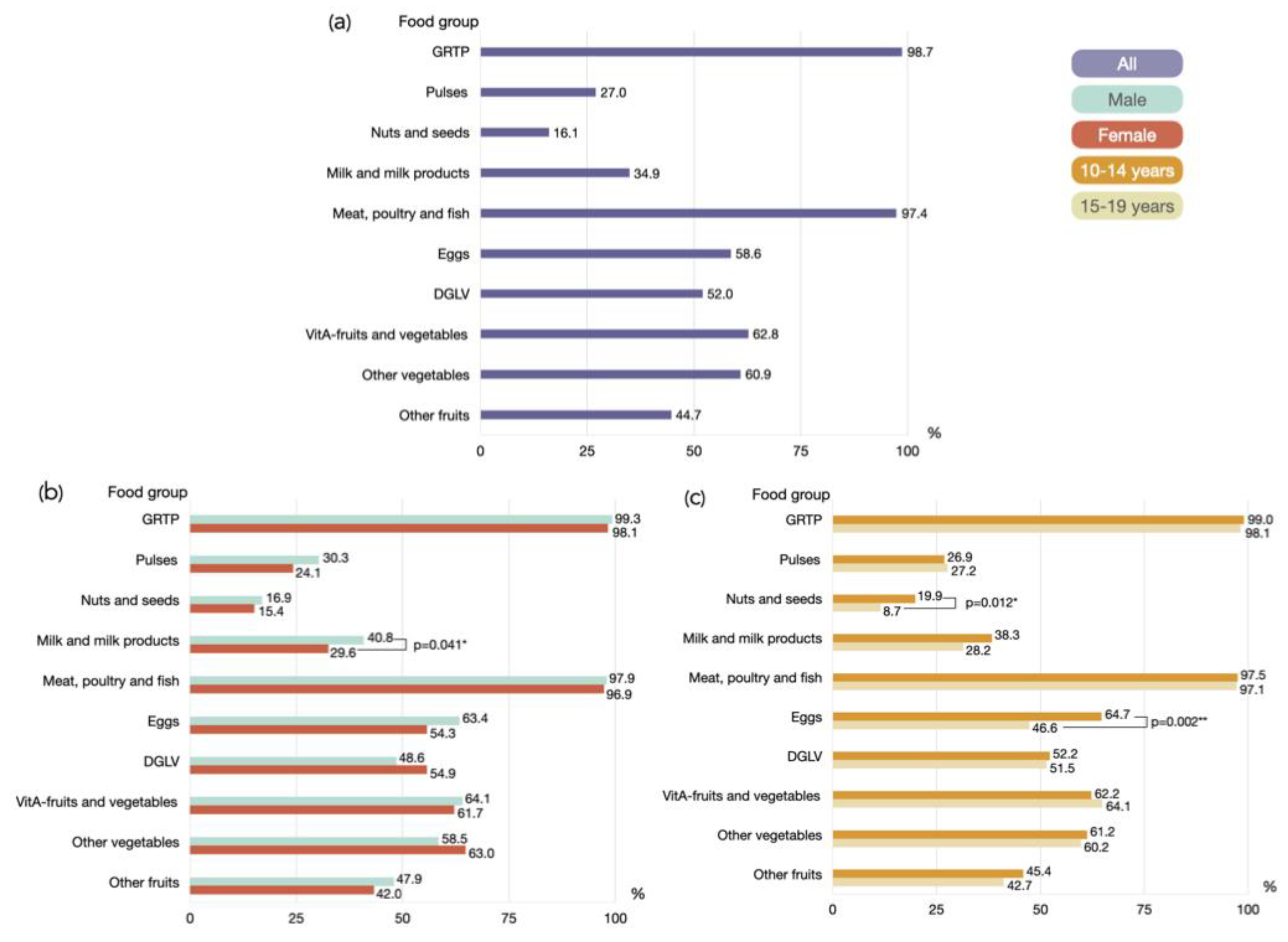 Healthcare 12 01215 g001