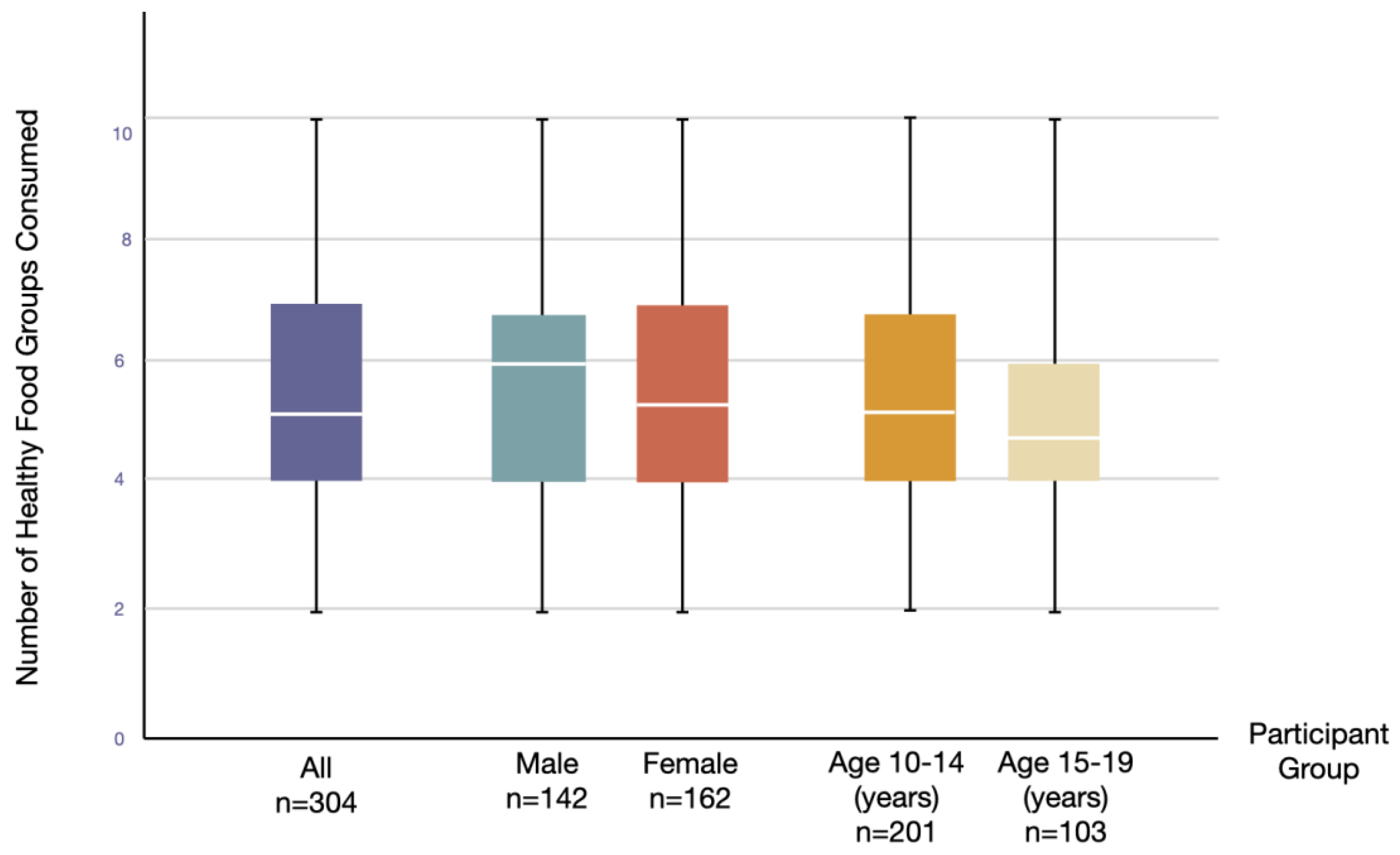 Healthcare 12 01215 g002