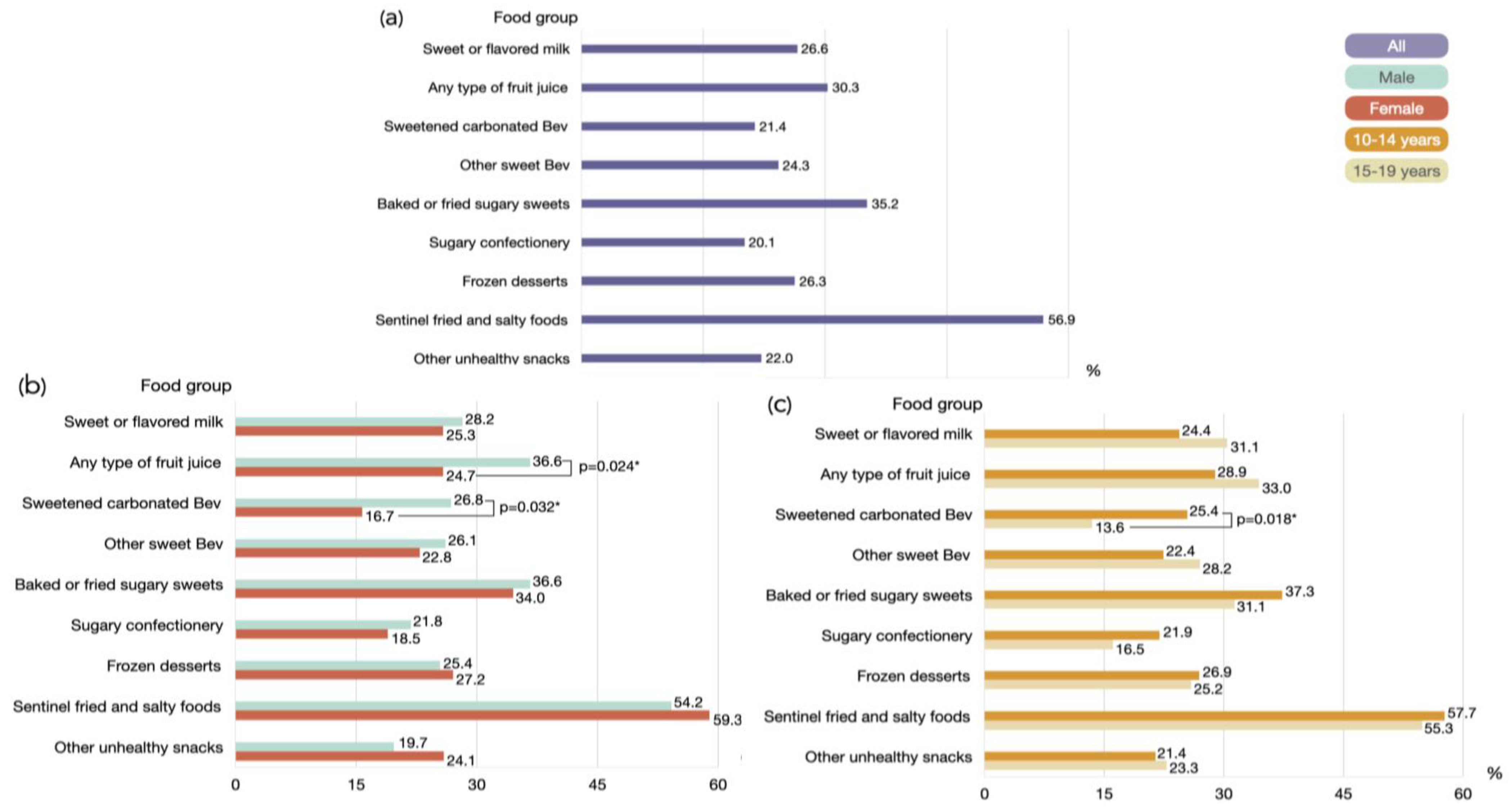 Healthcare 12 01215 g003
