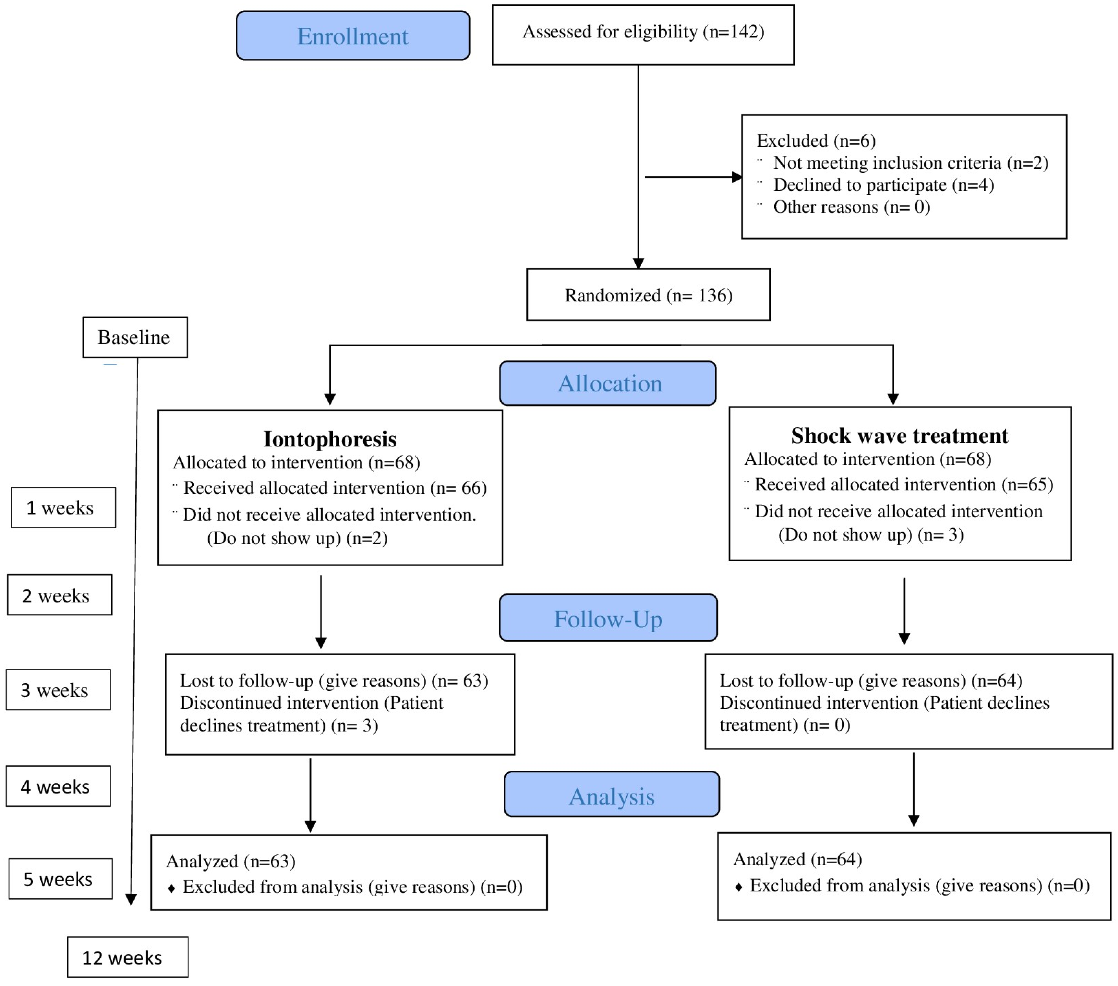 Healthcare 12 01223 g002 Healthcare 12 01223 g002