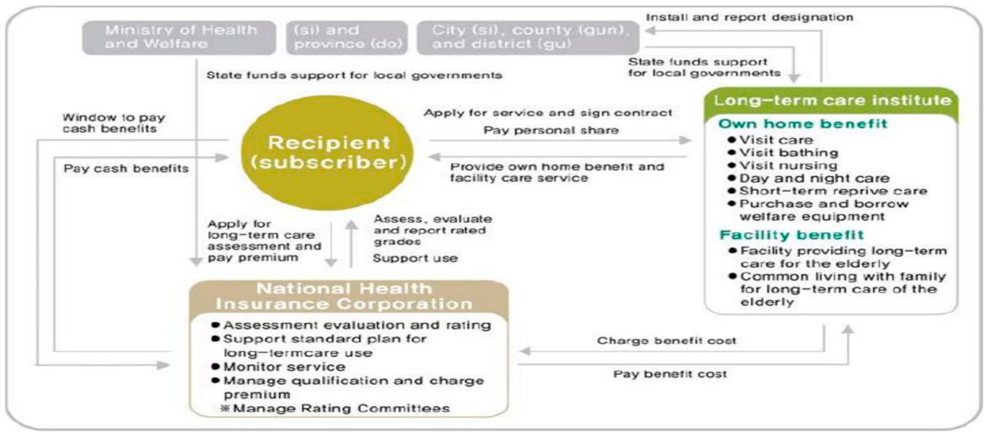 Healthcare 12 01238 g001