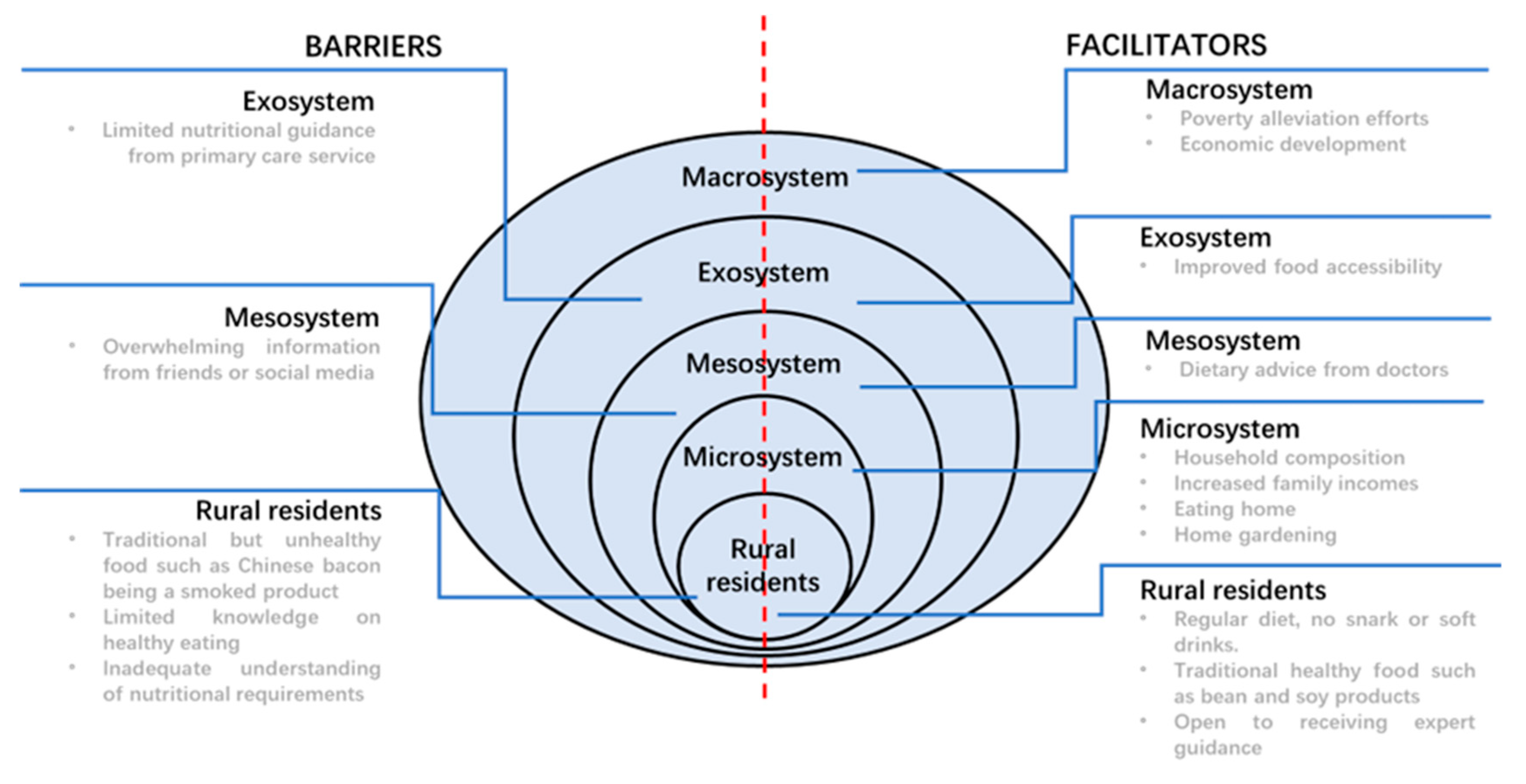 Healthcare 12 01246 g002