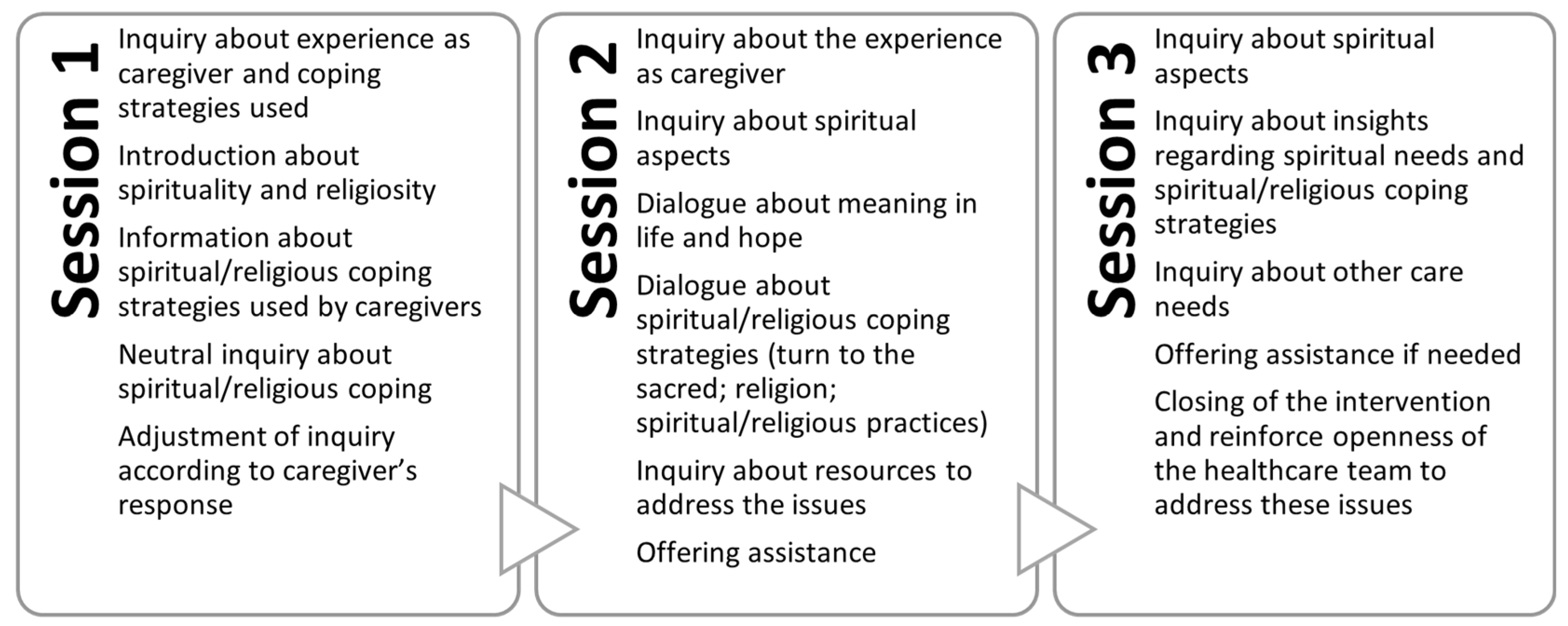 Healthcare 12 01247 g002