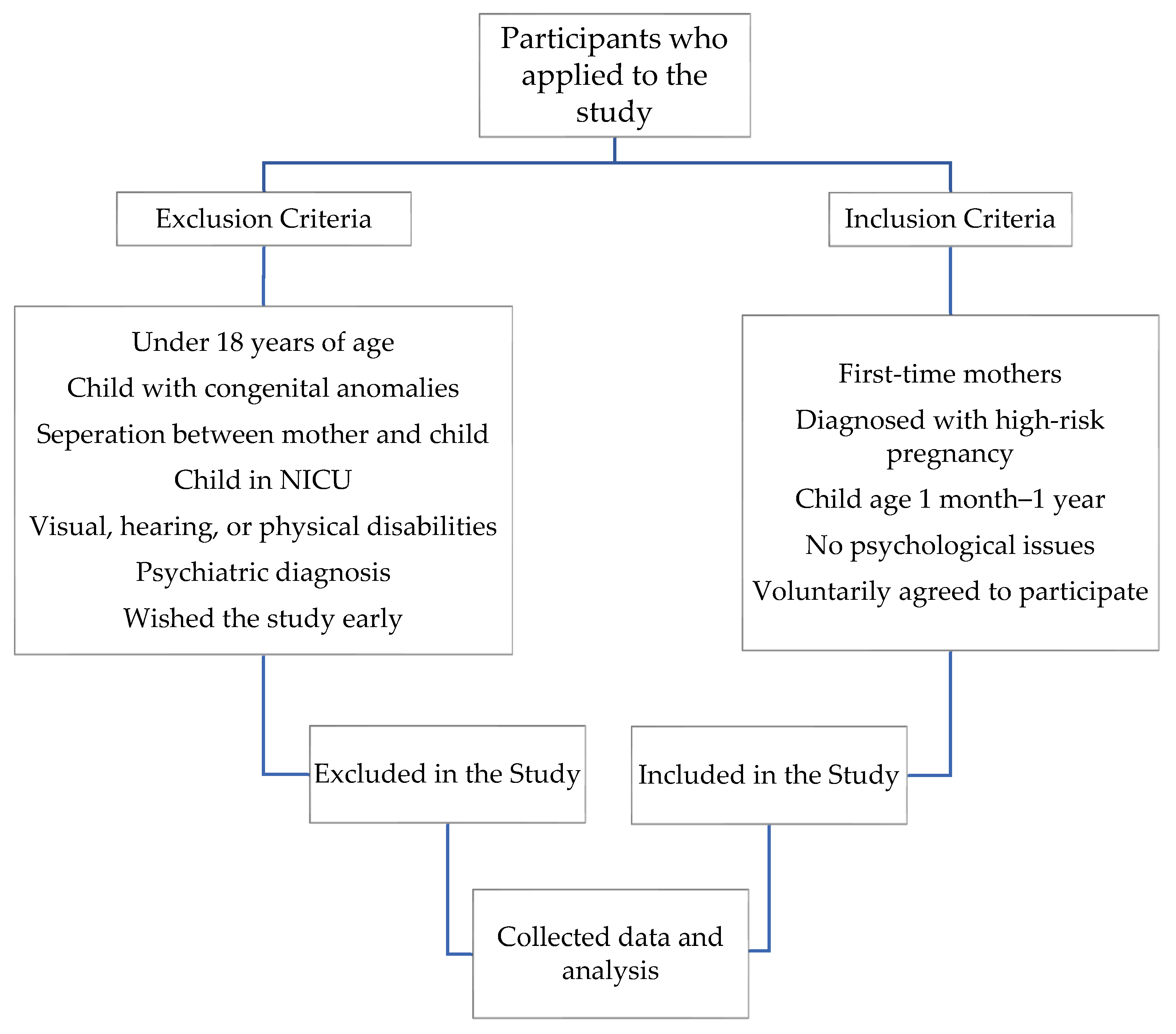 Healthcare 12 01248 g001