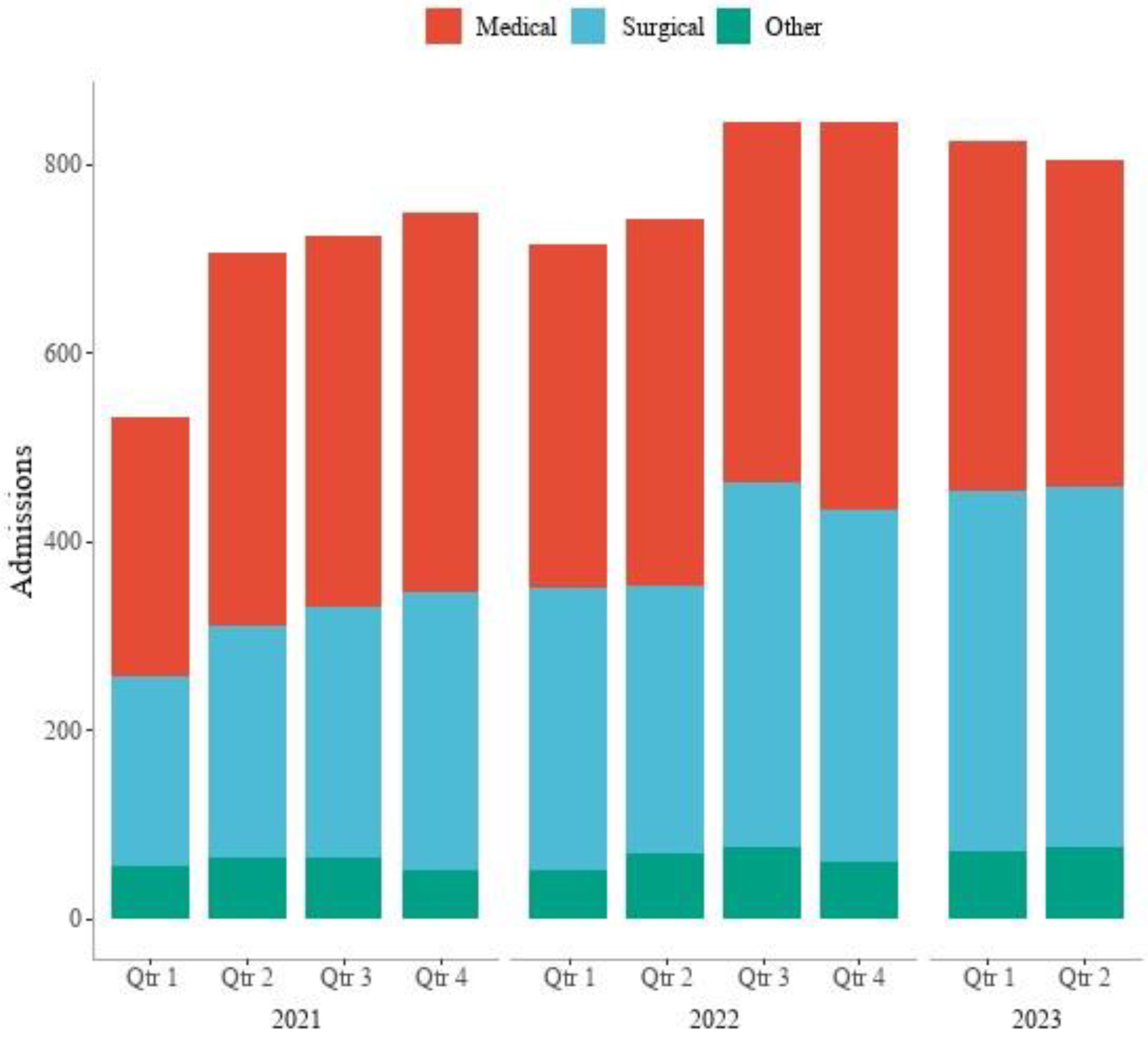 Healthcare 12 01265 g003