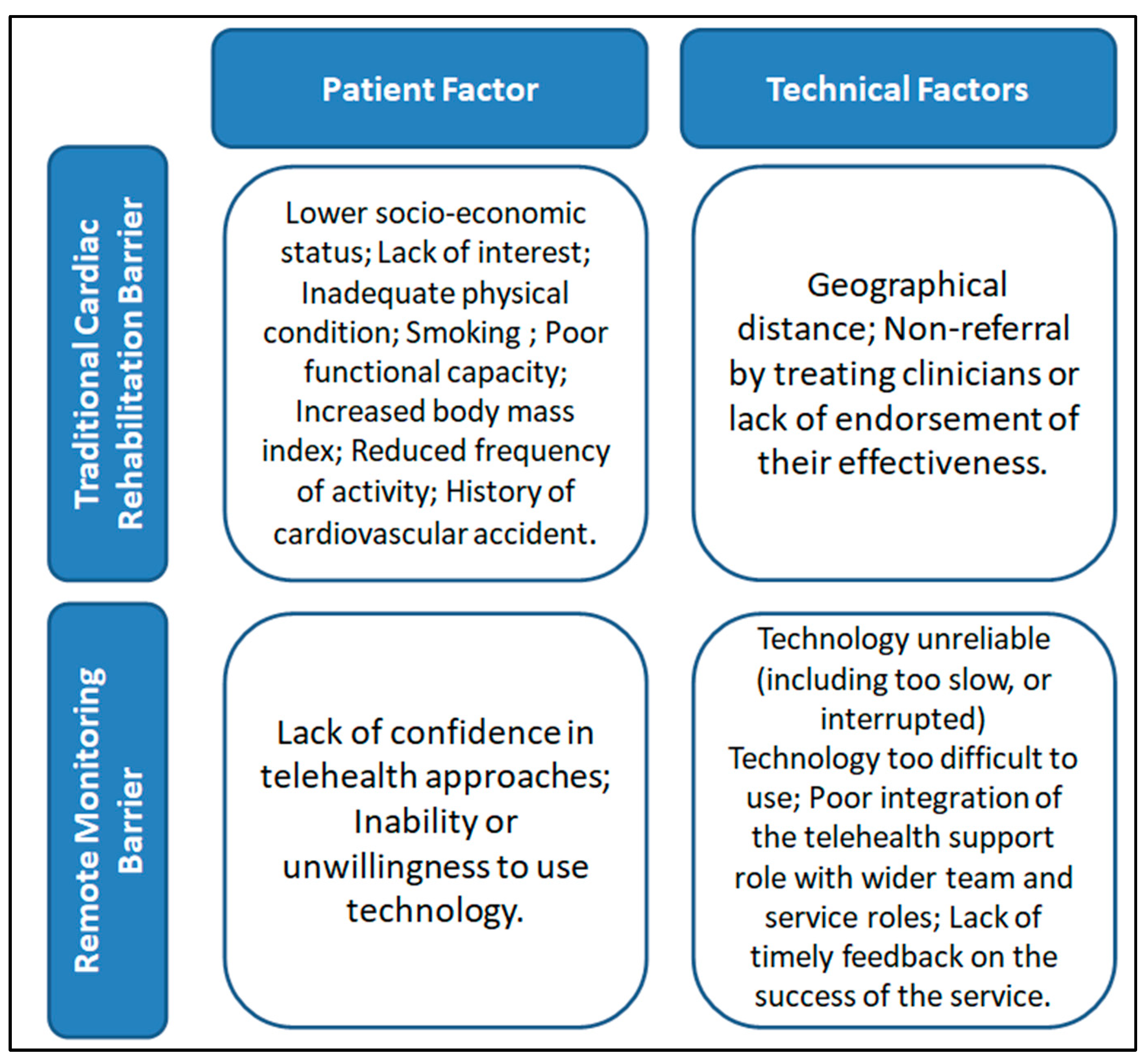 Healthcare 12 01271 g003