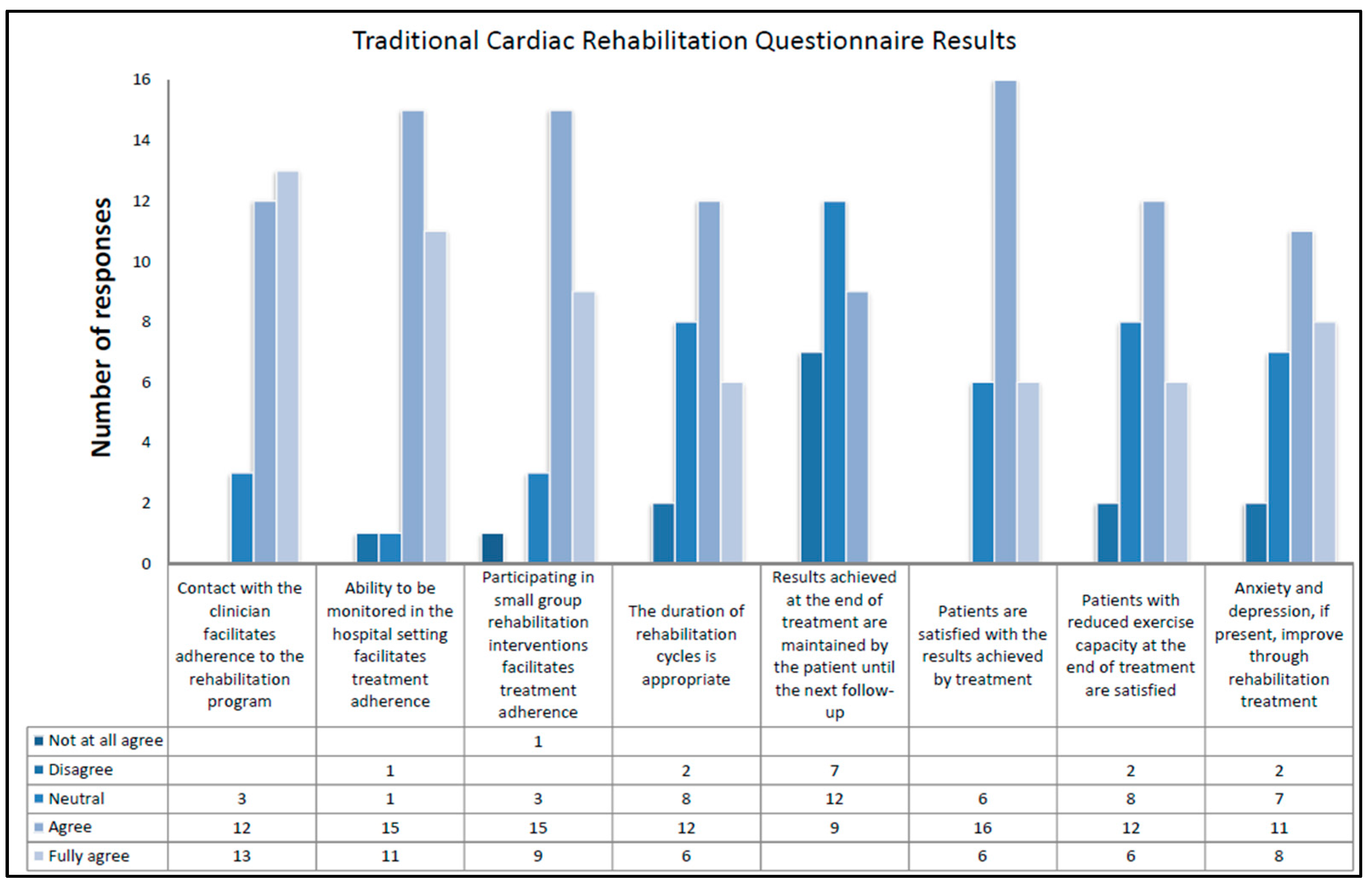 Healthcare 12 01271 g004