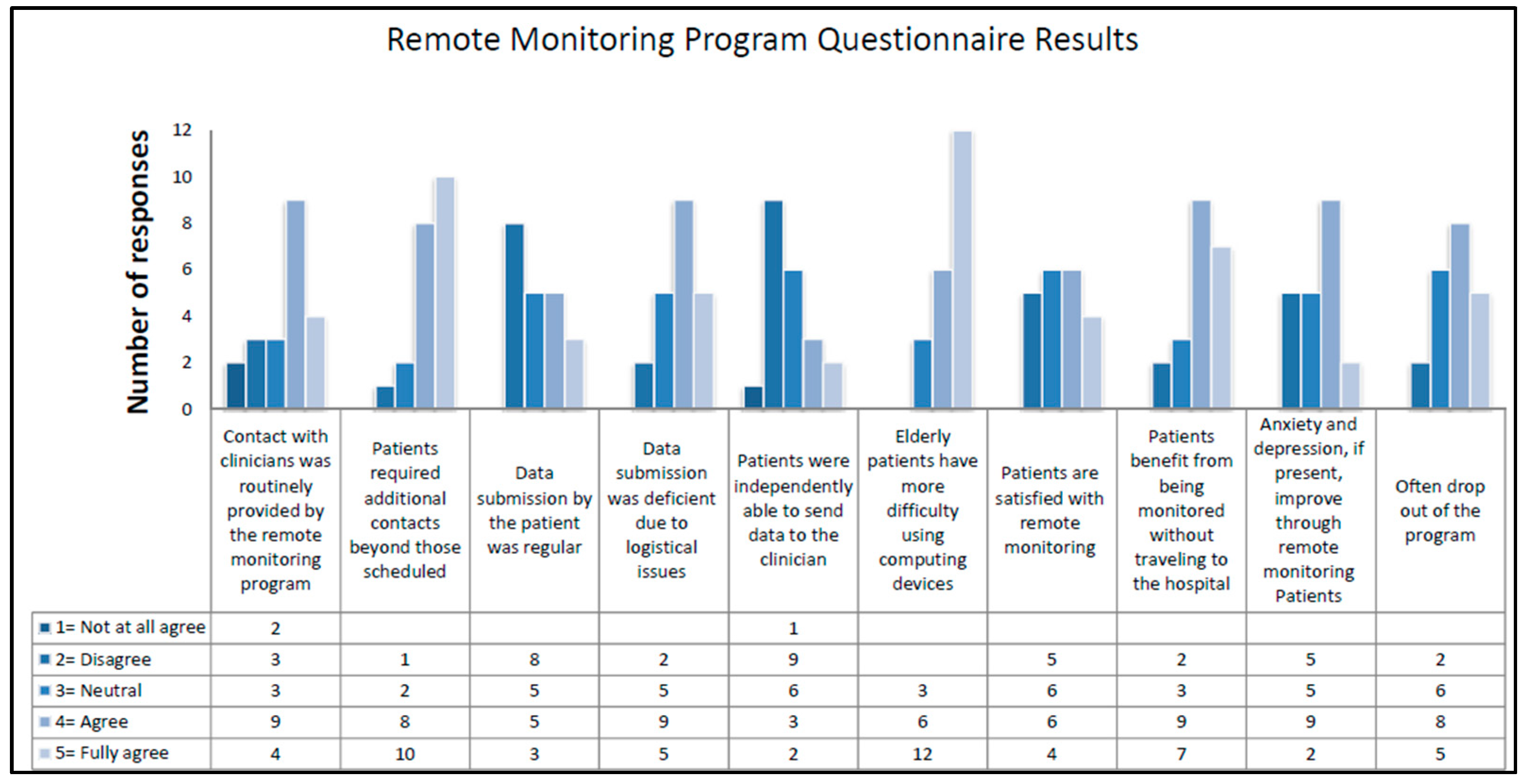 Healthcare 12 01271 g005