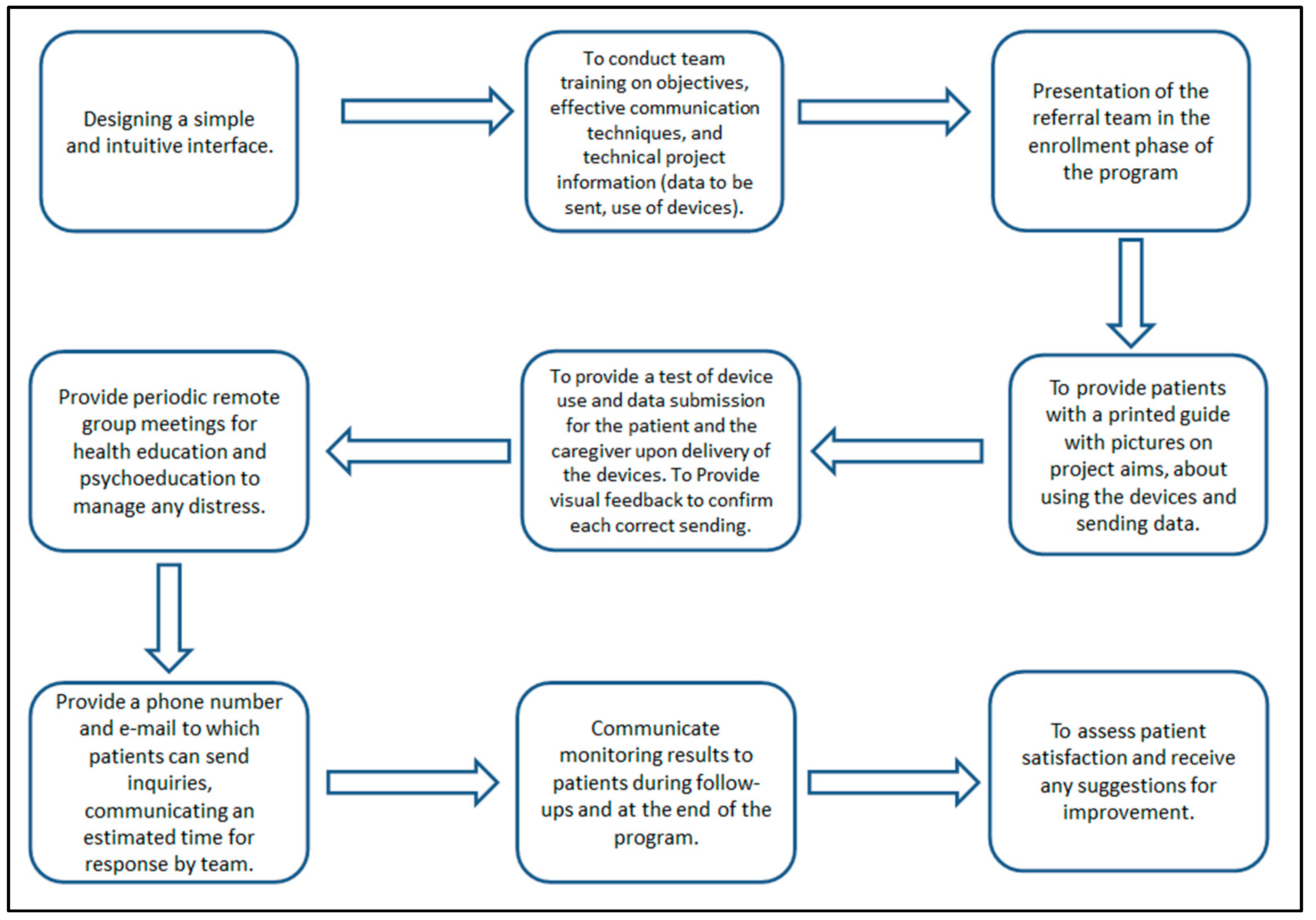 Healthcare 12 01271 g006
