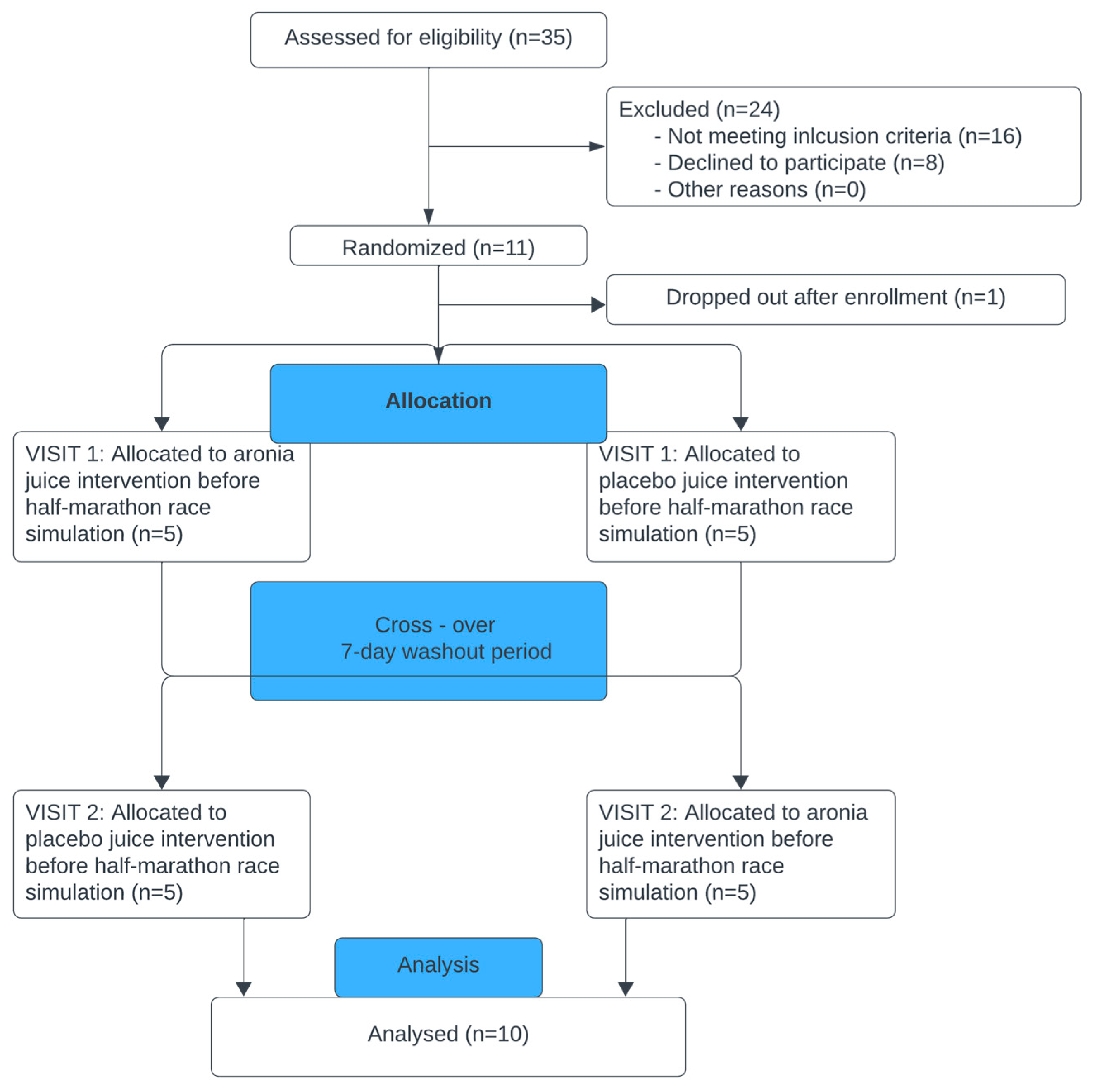 Healthcare 12 01276 g001