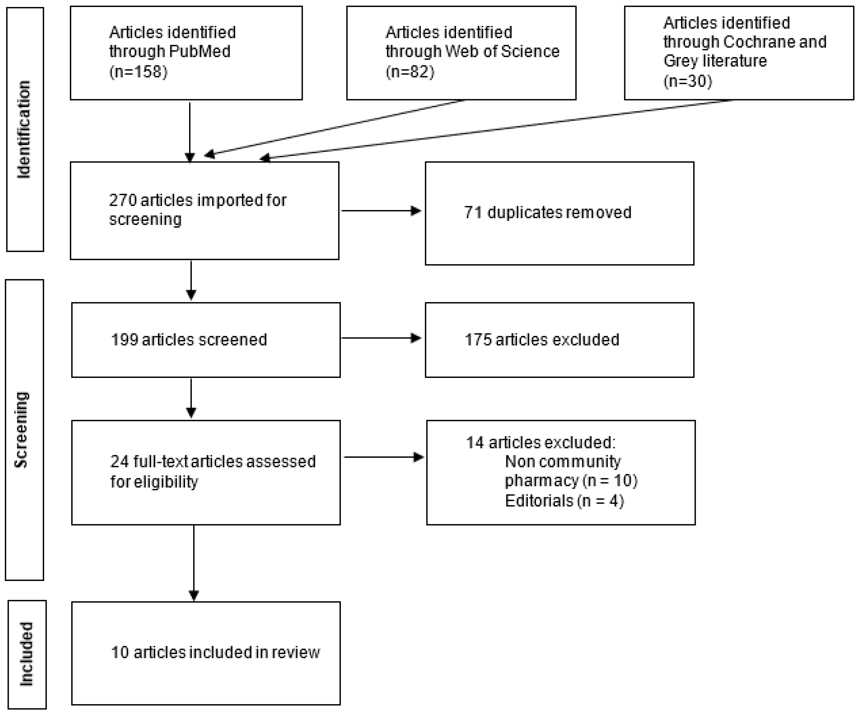 Healthcare 12 01280 g001