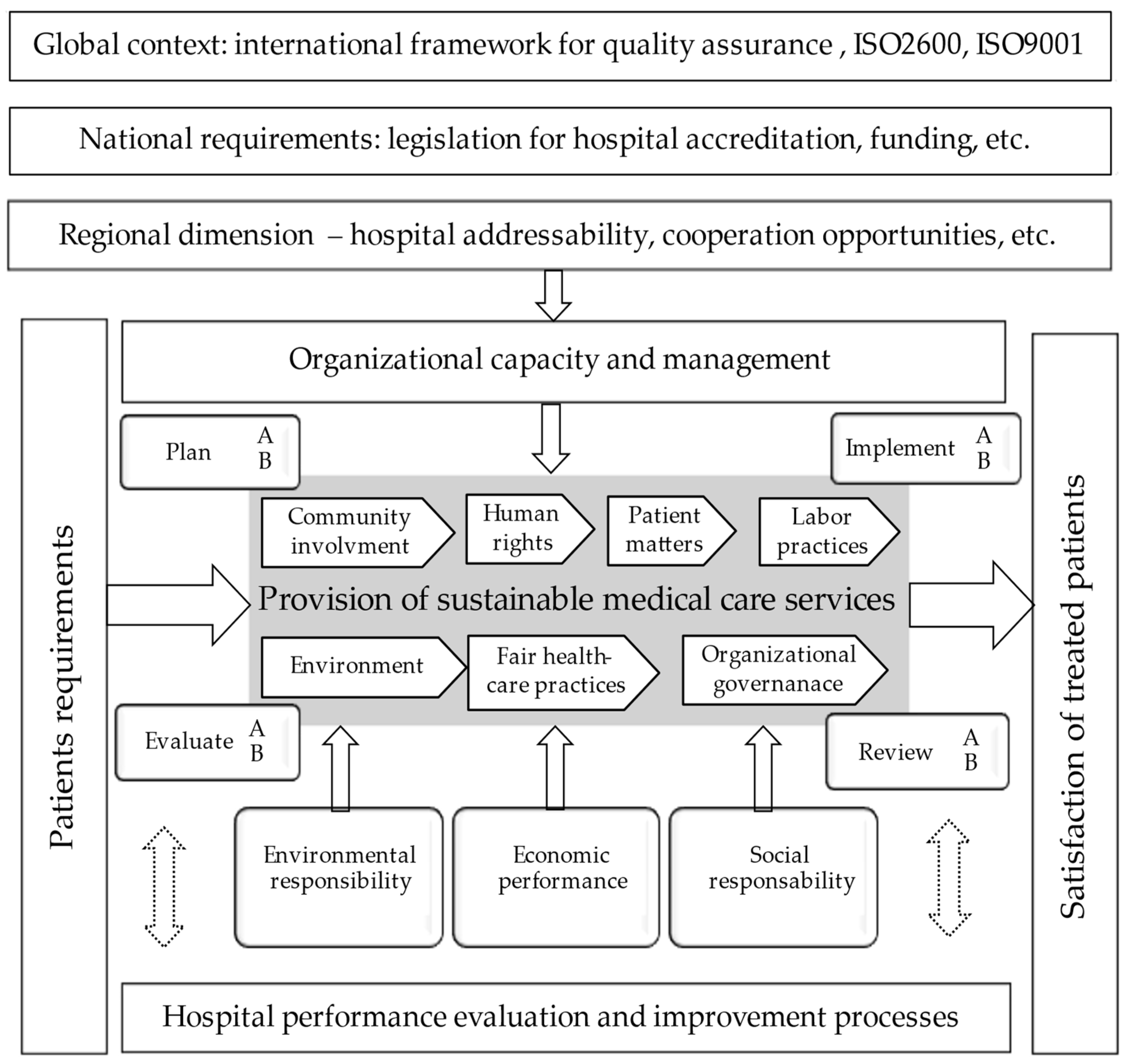 Healthcare 12 01286 g001