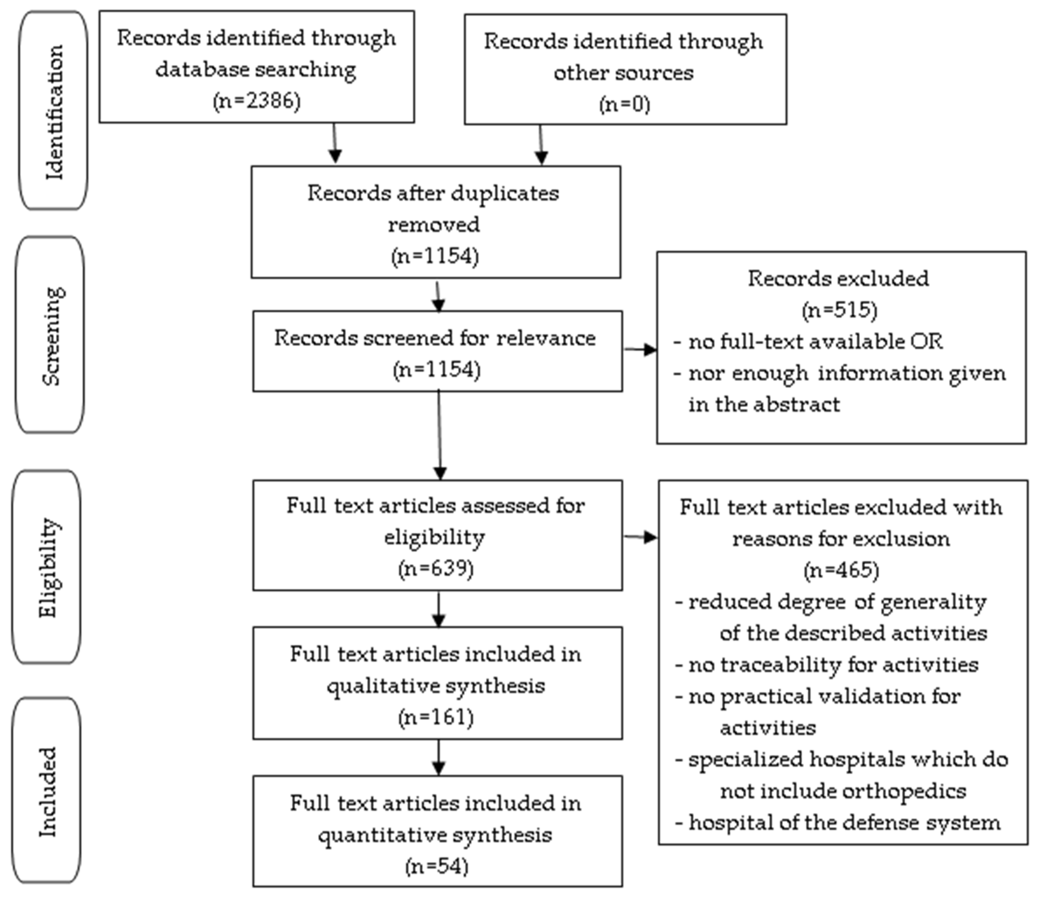 Healthcare 12 01286 g002