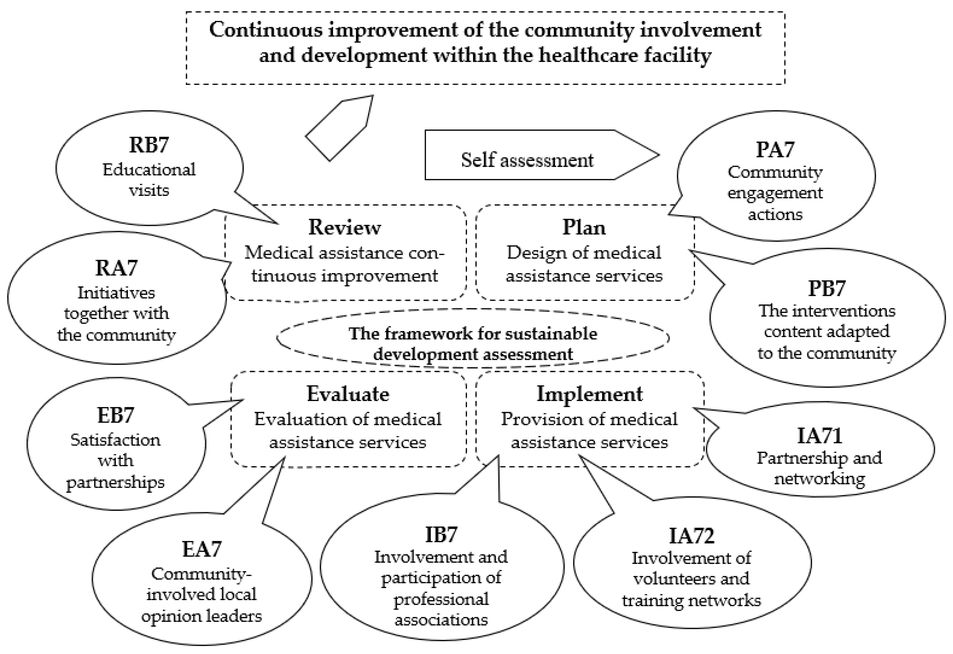 Healthcare 12 01286 g003