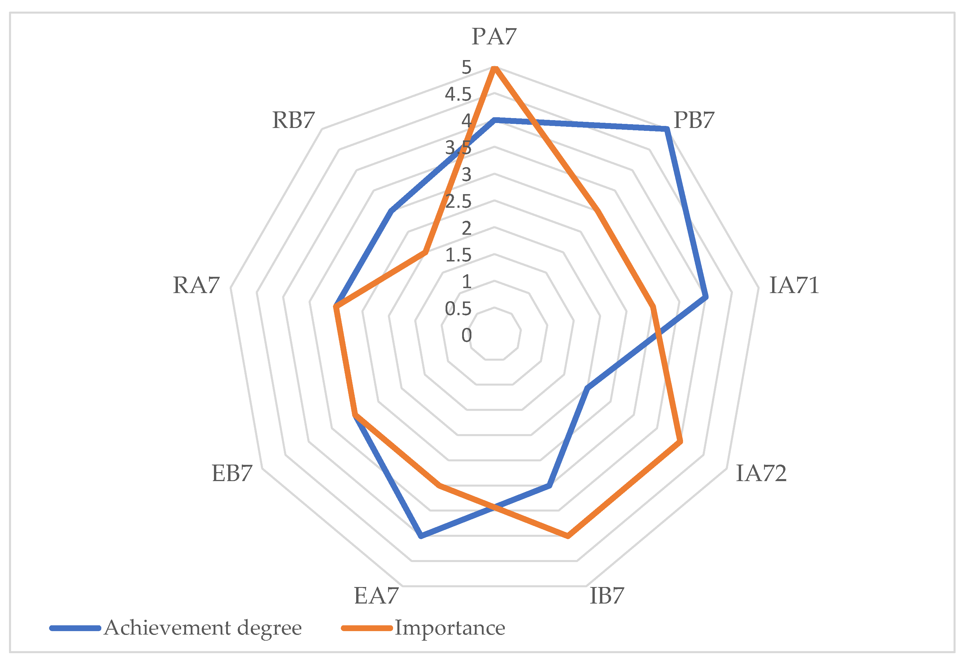 Healthcare 12 01286 g005