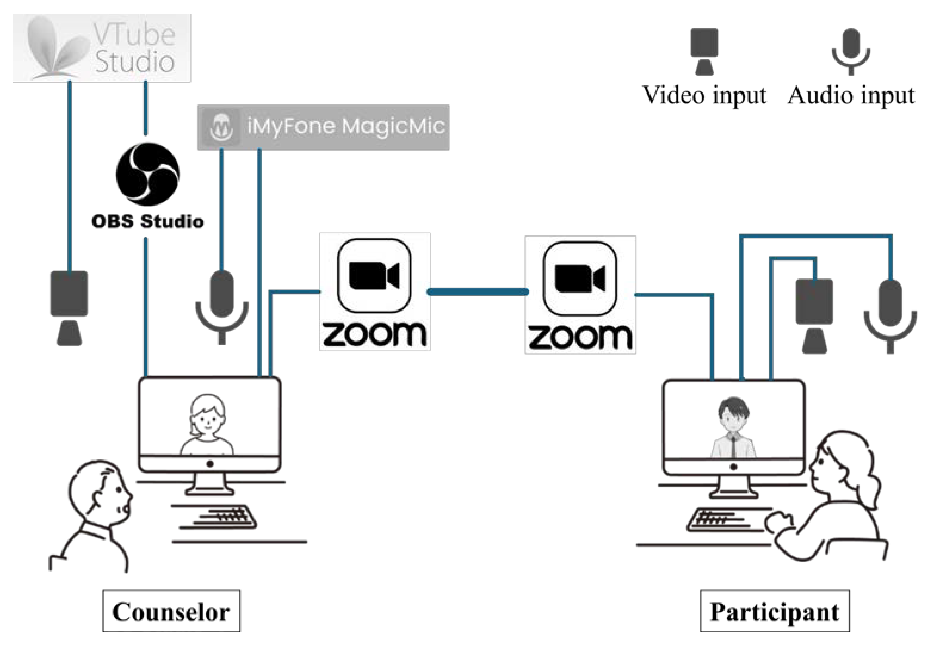 Healthcare 12 01287 g003