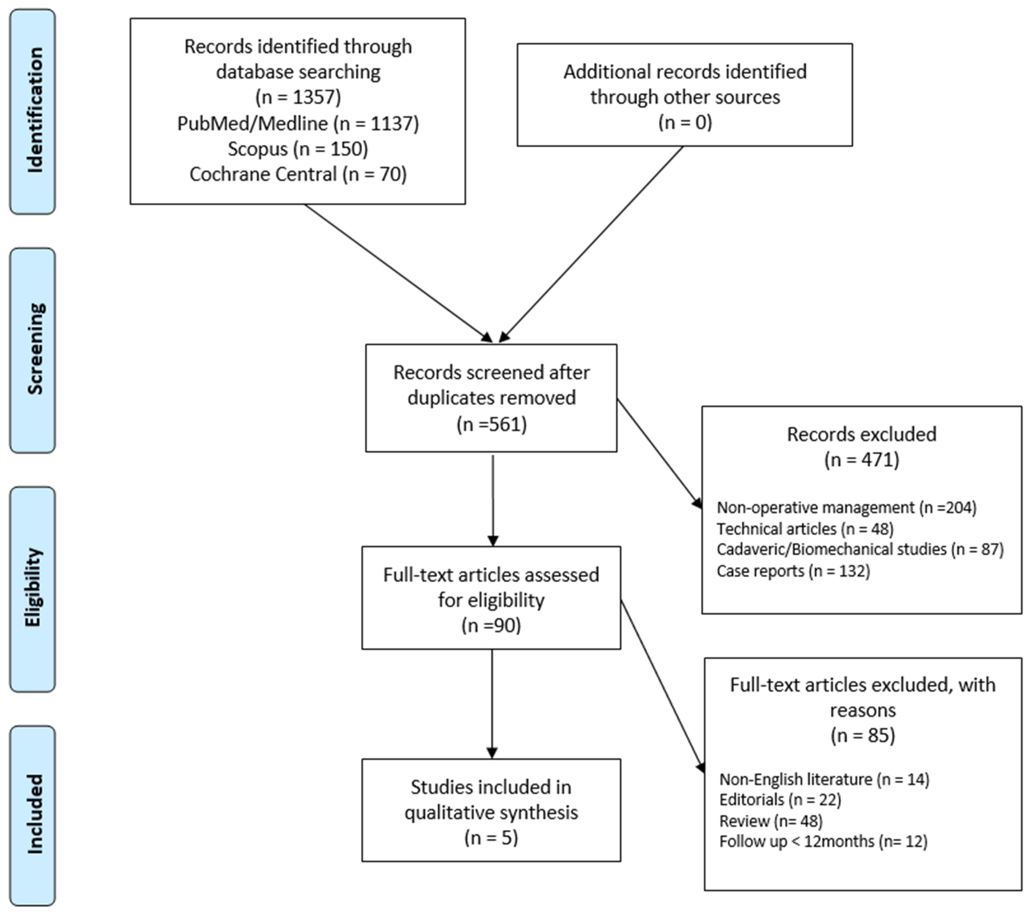Healthcare 12 01291 g001