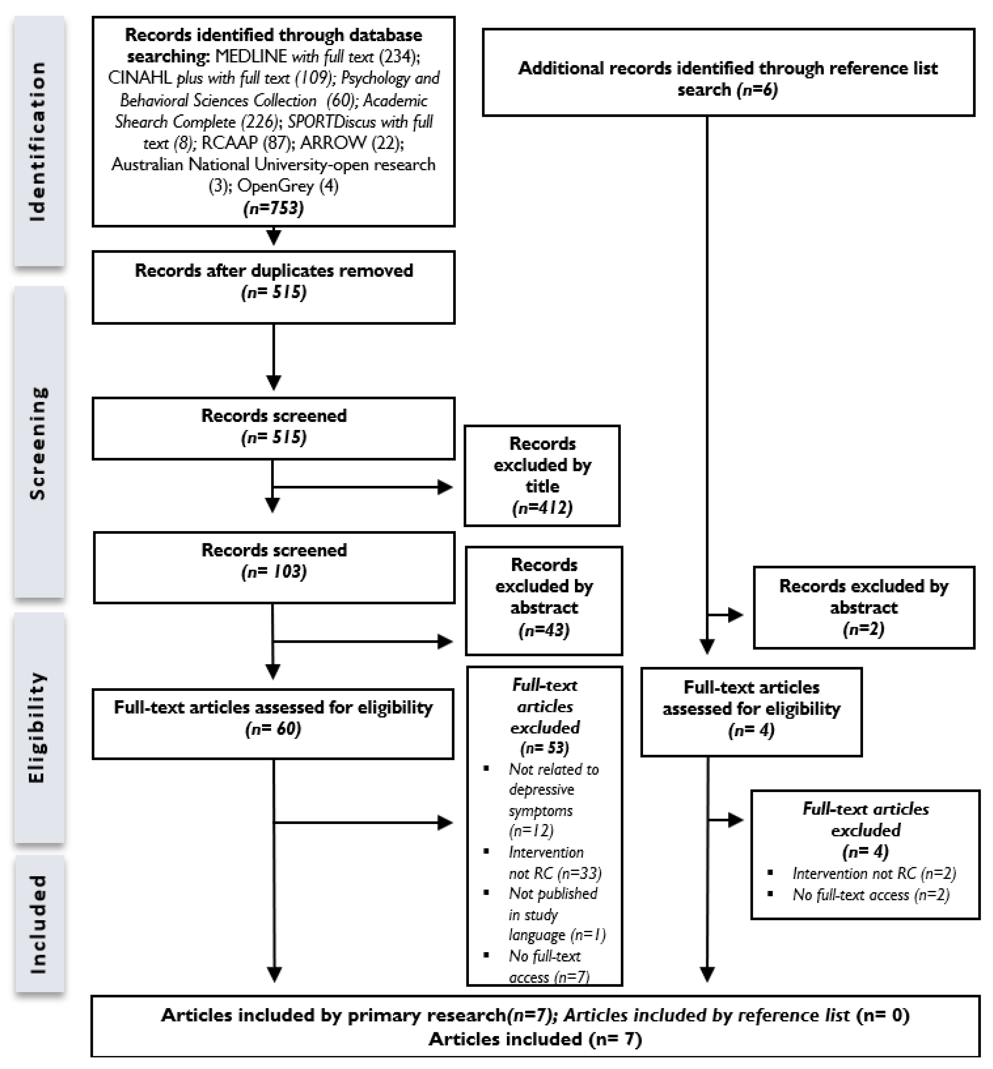 Healthcare 12 01292 g001