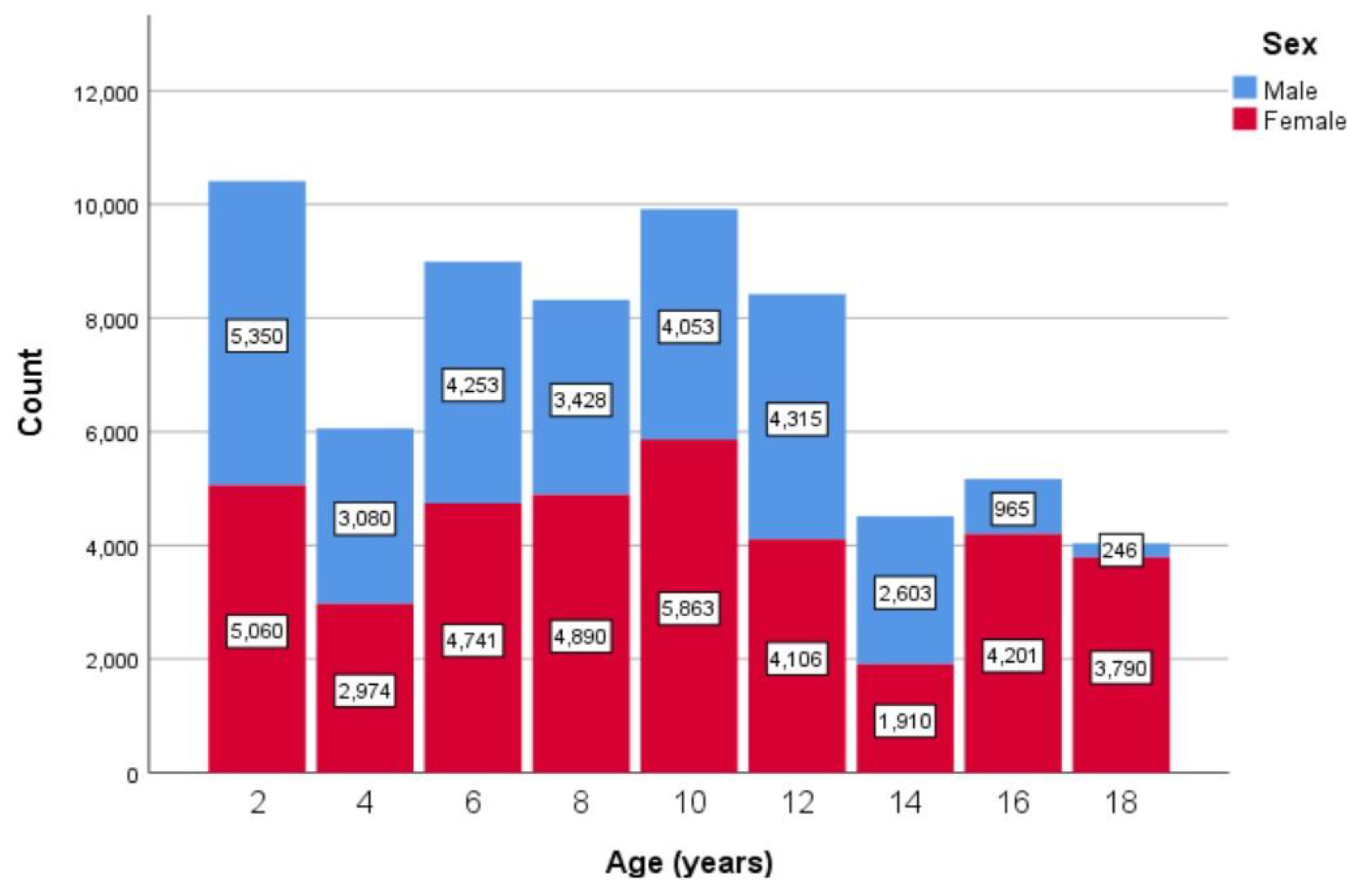 Healthcare 12 01295 g002