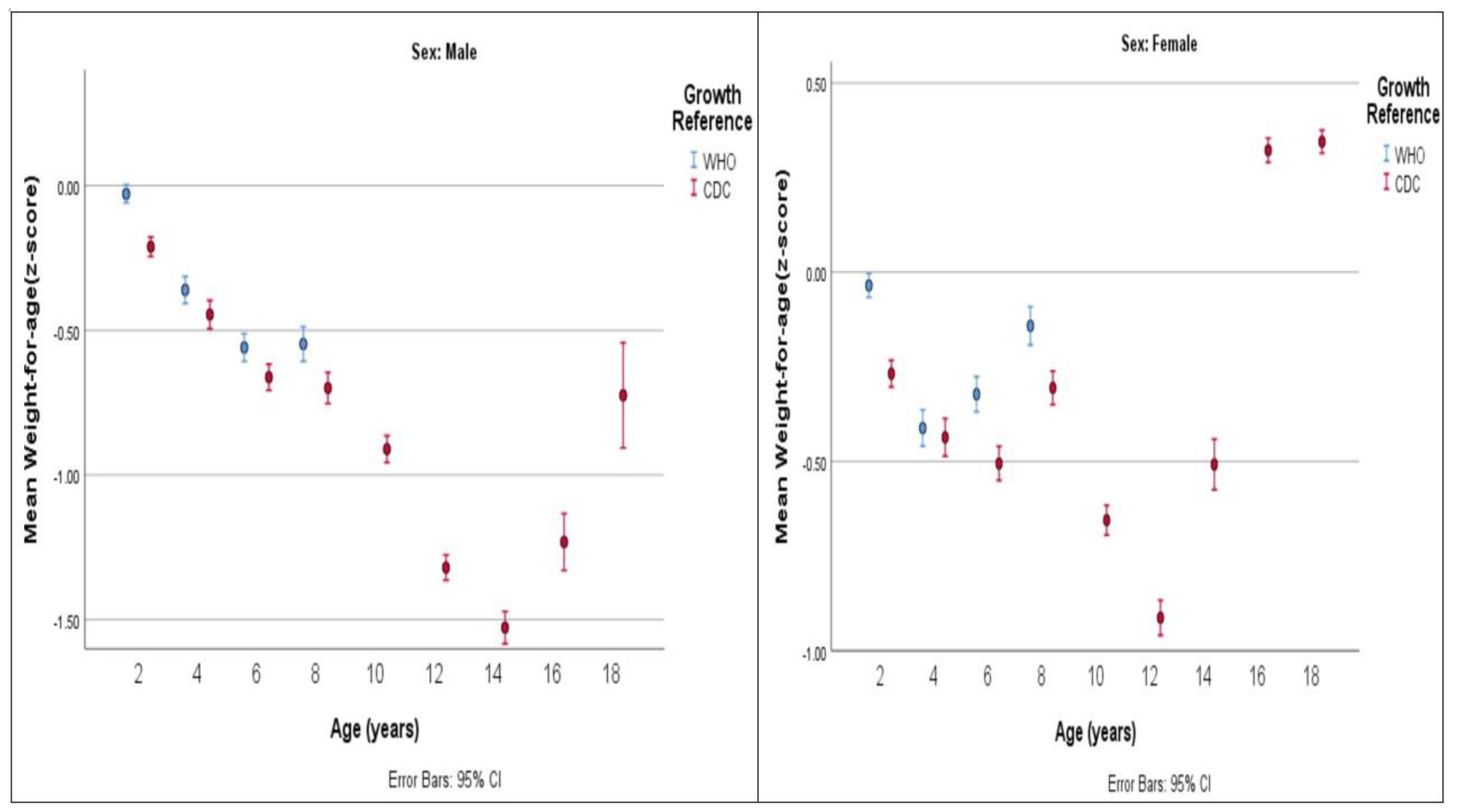 Healthcare 12 01295 g004