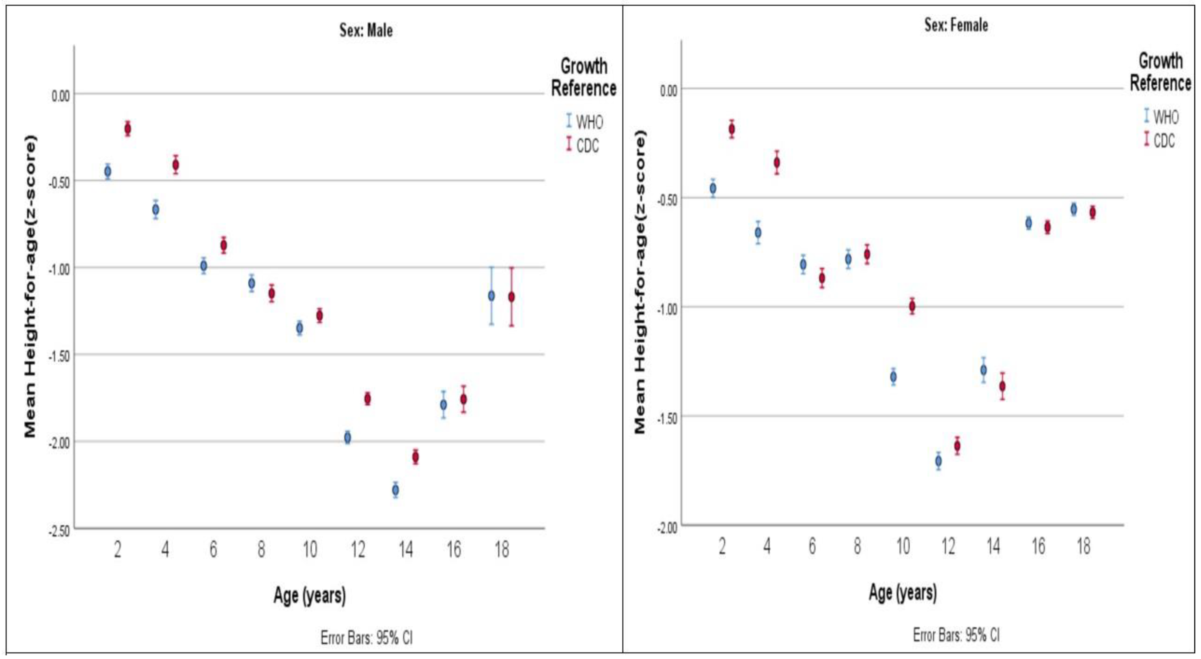 Healthcare 12 01295 g005