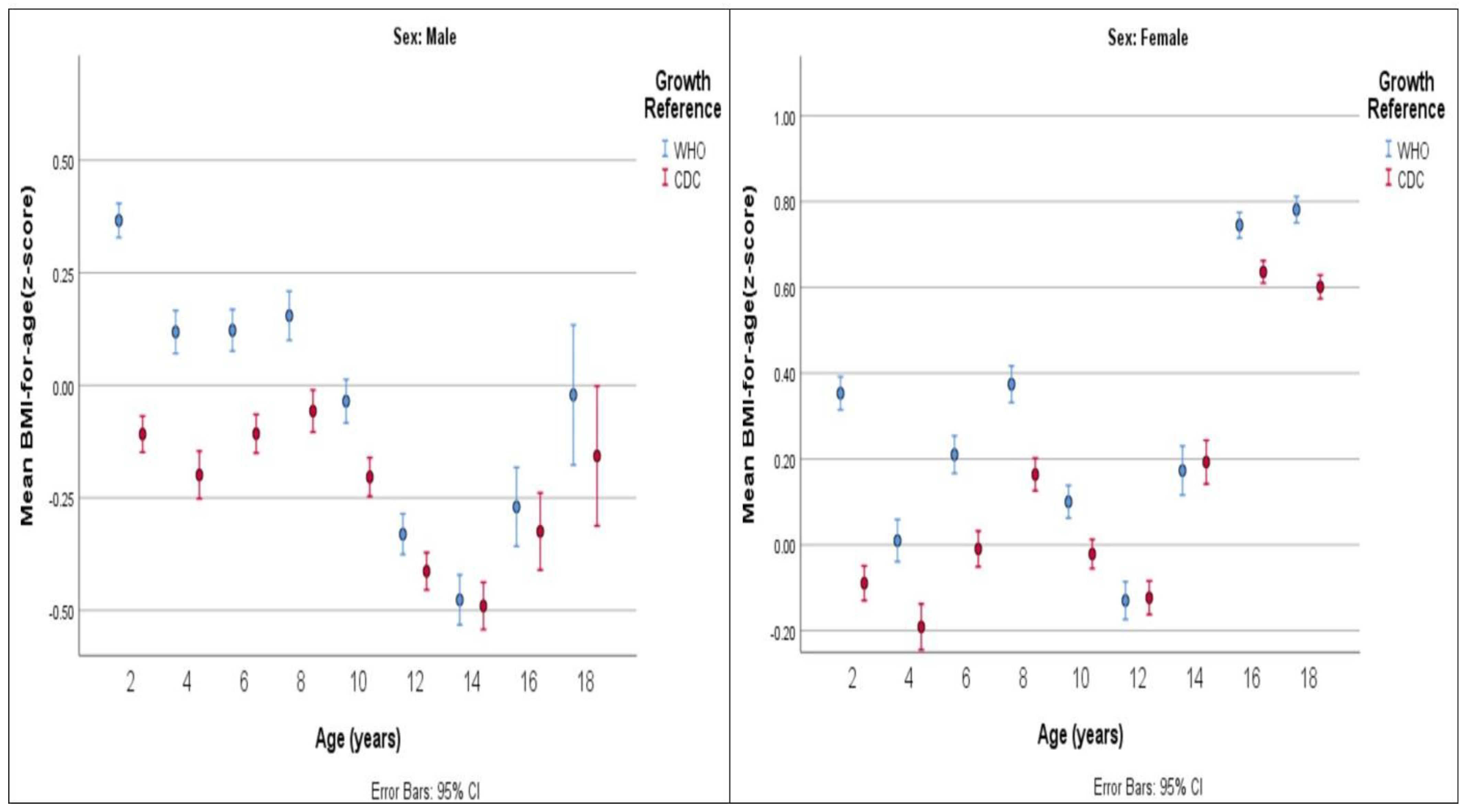 Healthcare 12 01295 g006
