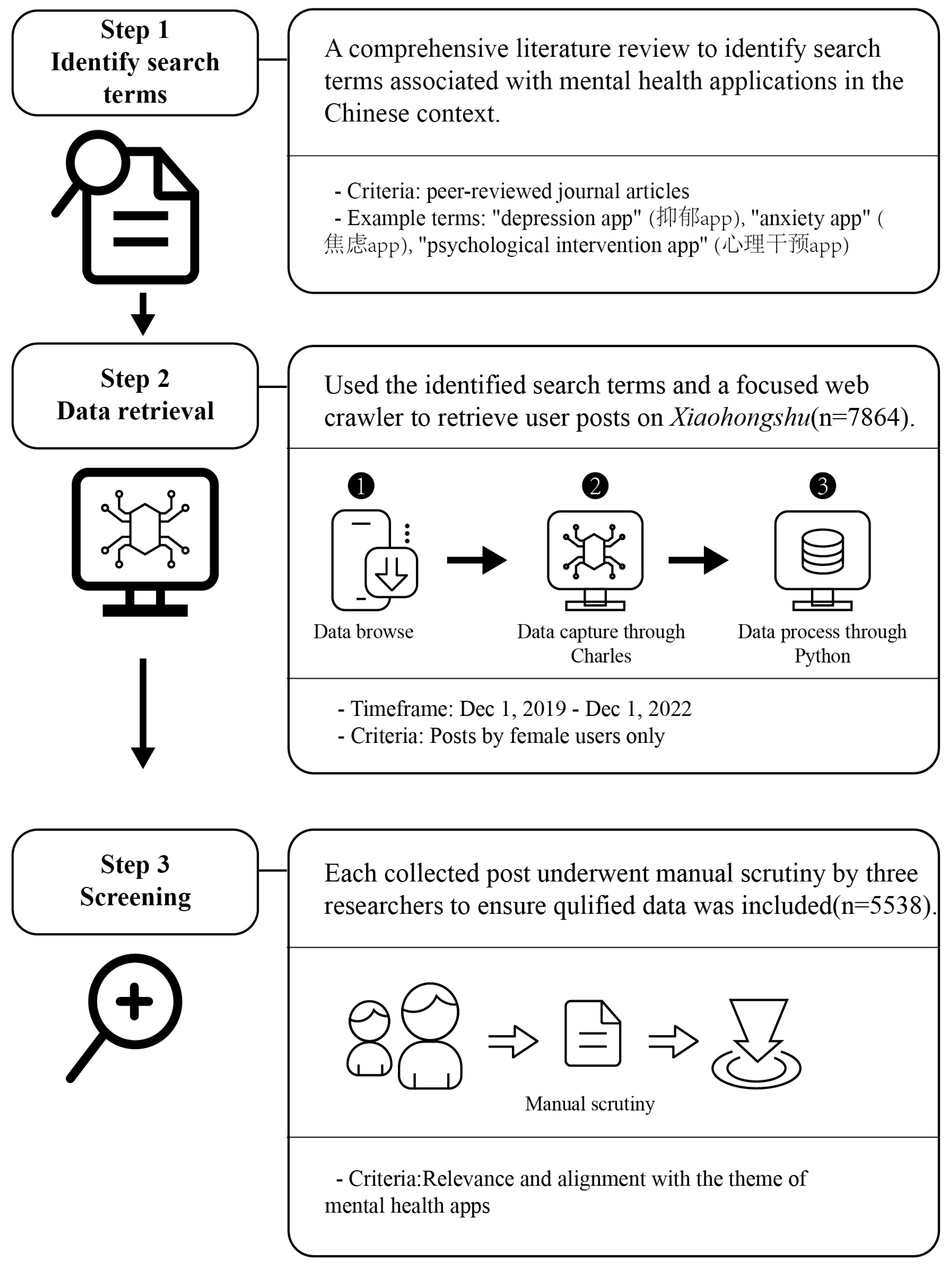 Healthcare 12 01297 g002