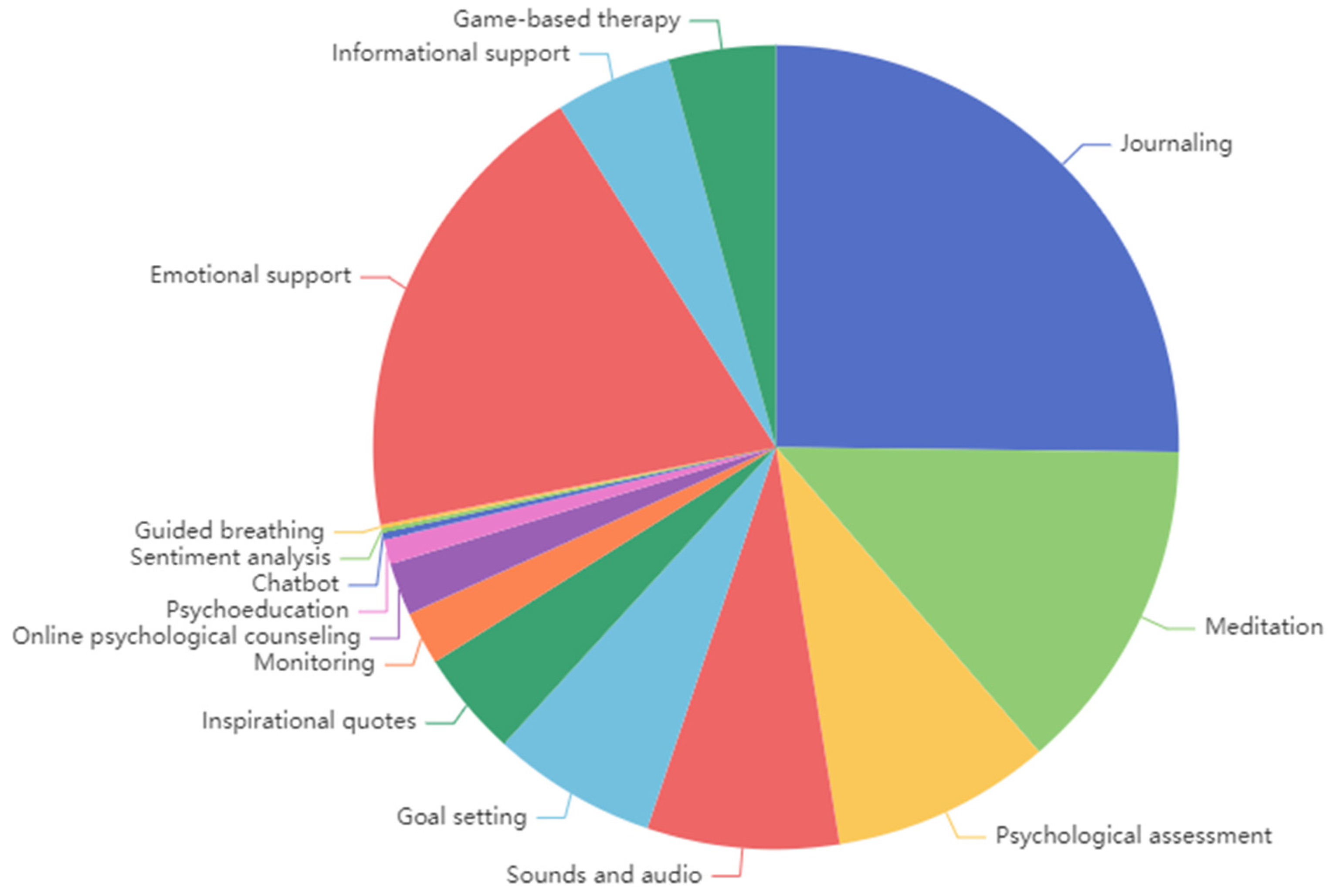 Healthcare 12 01297 g003