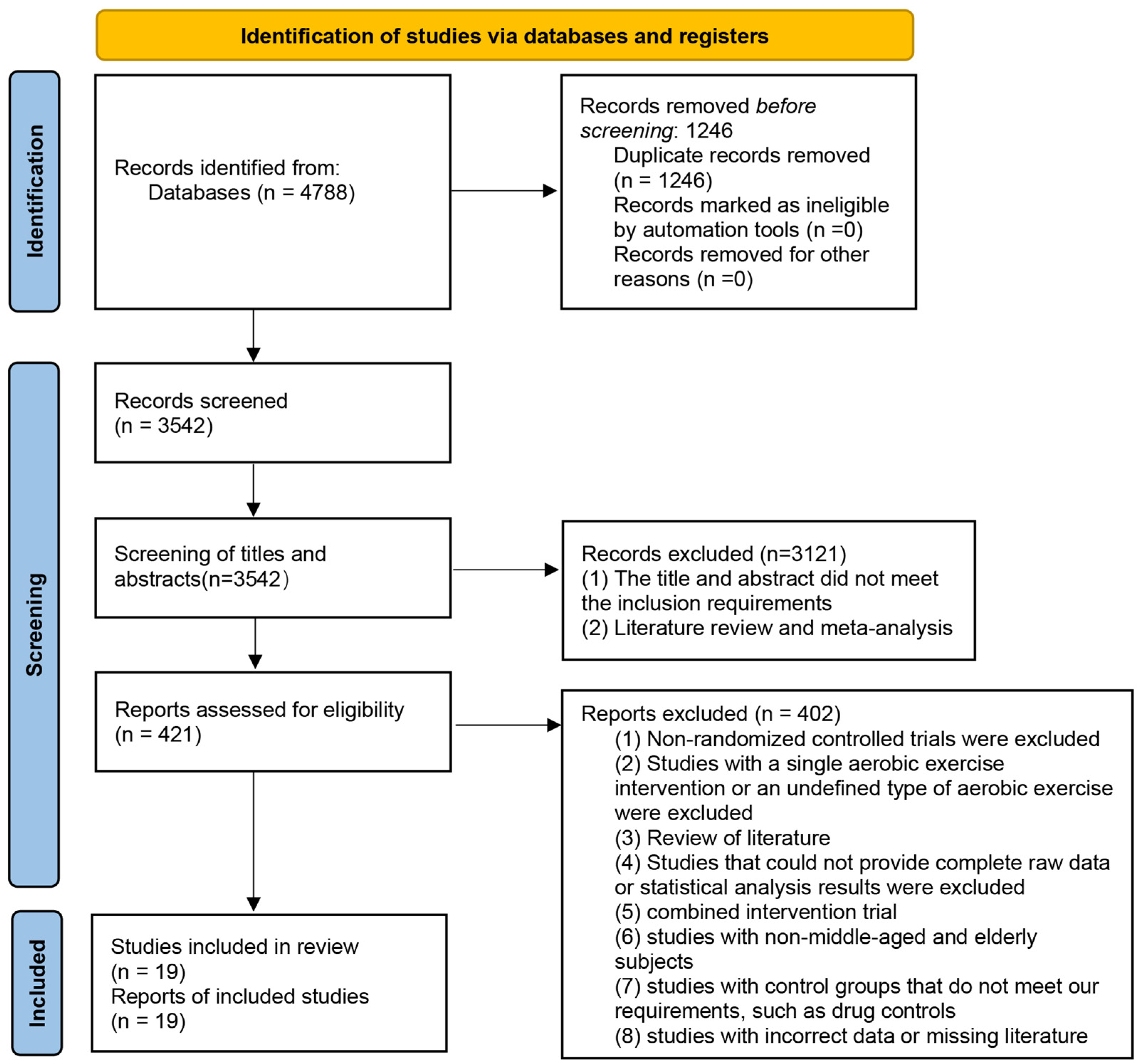 Healthcare 12 01309 g001