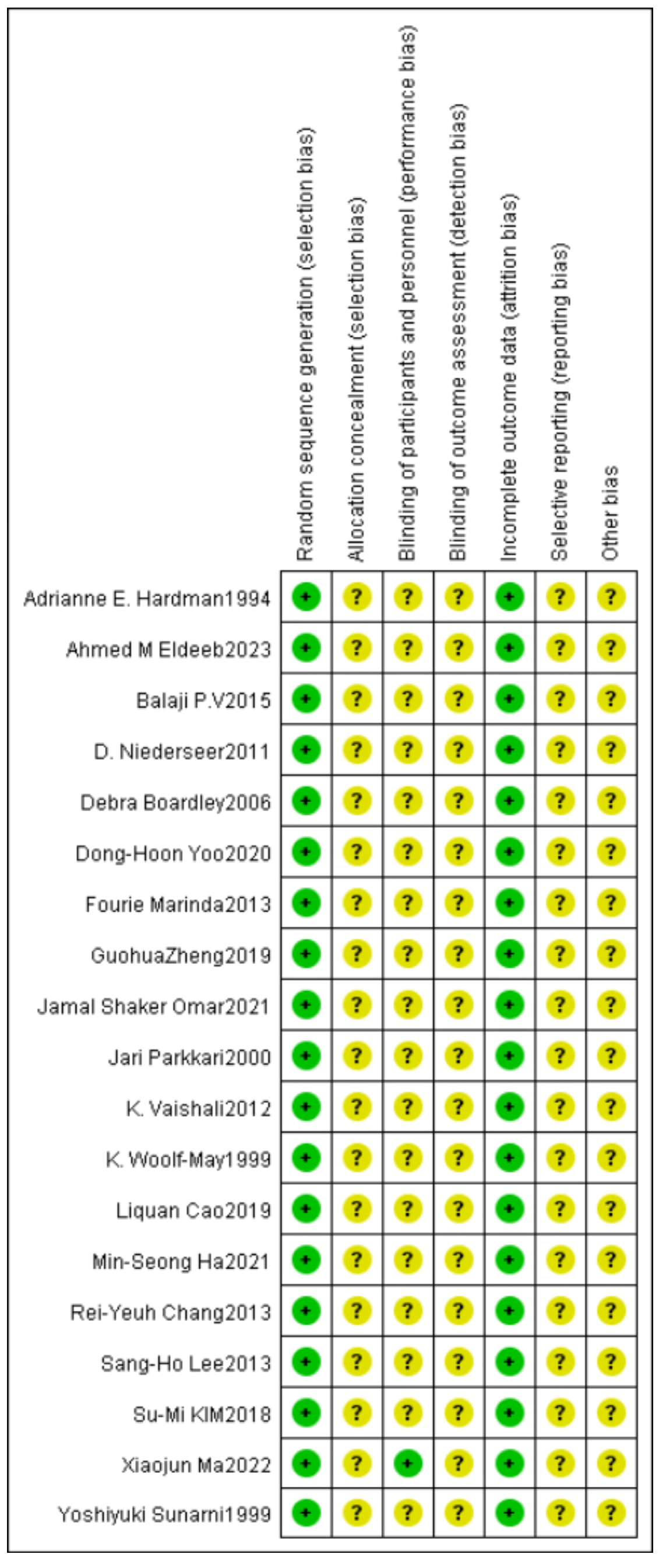 Healthcare 12 01309 g003