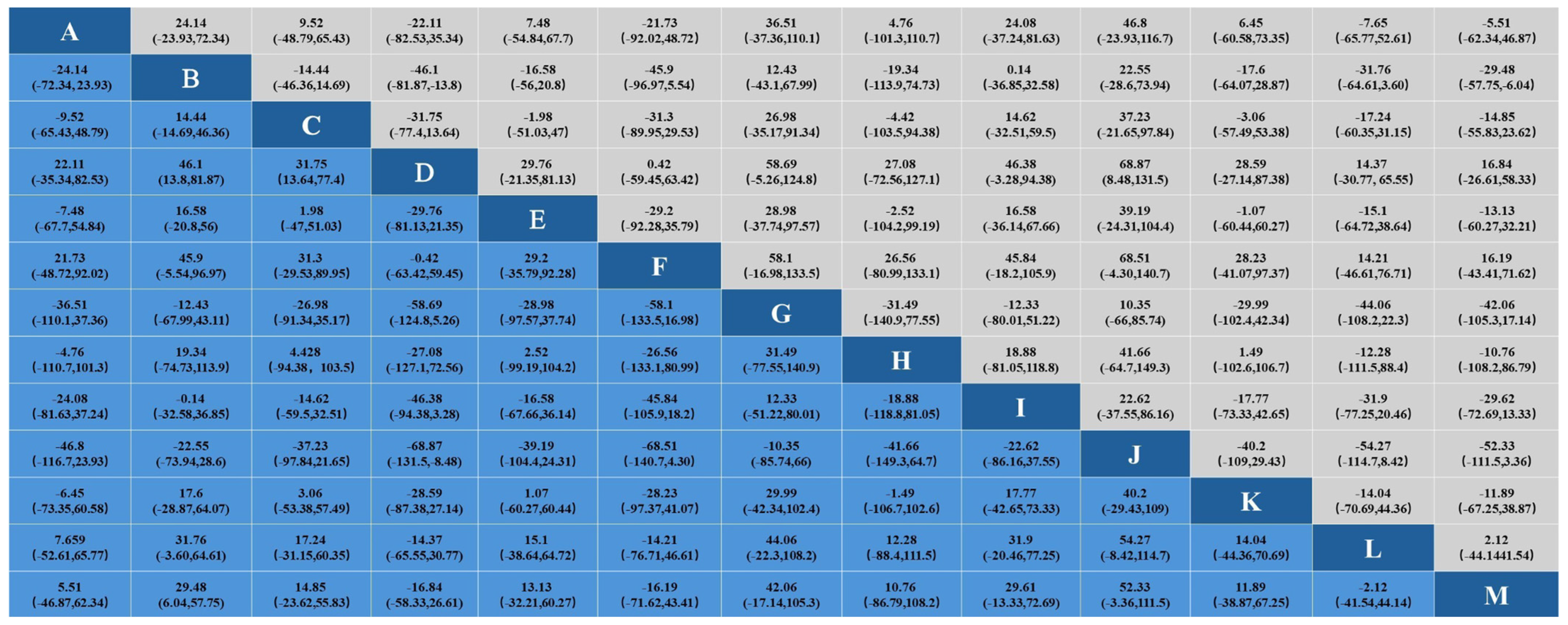 Healthcare 12 01309 g009