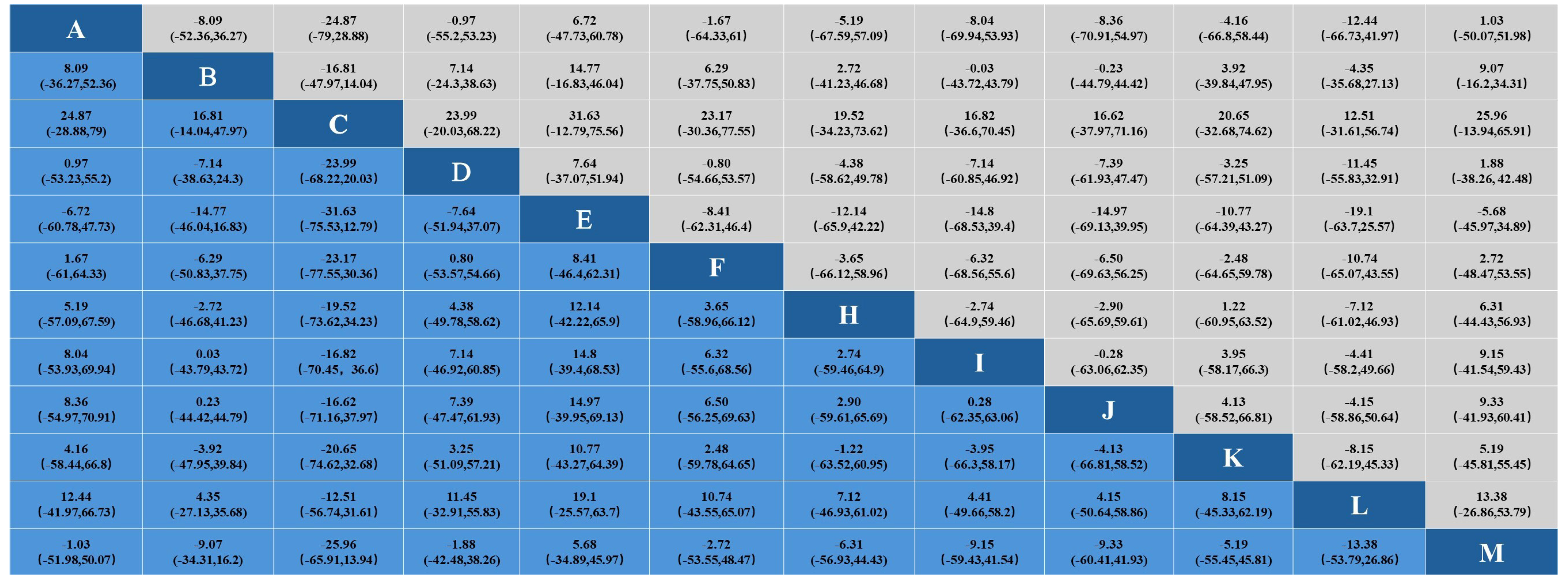Healthcare 12 01309 g011