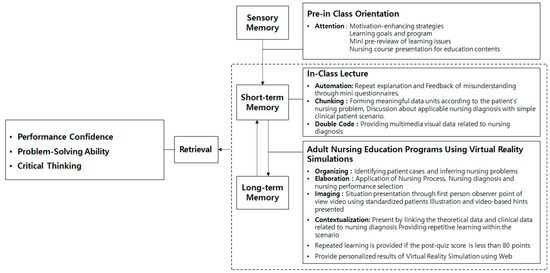 Healthcare 12 01313 g001