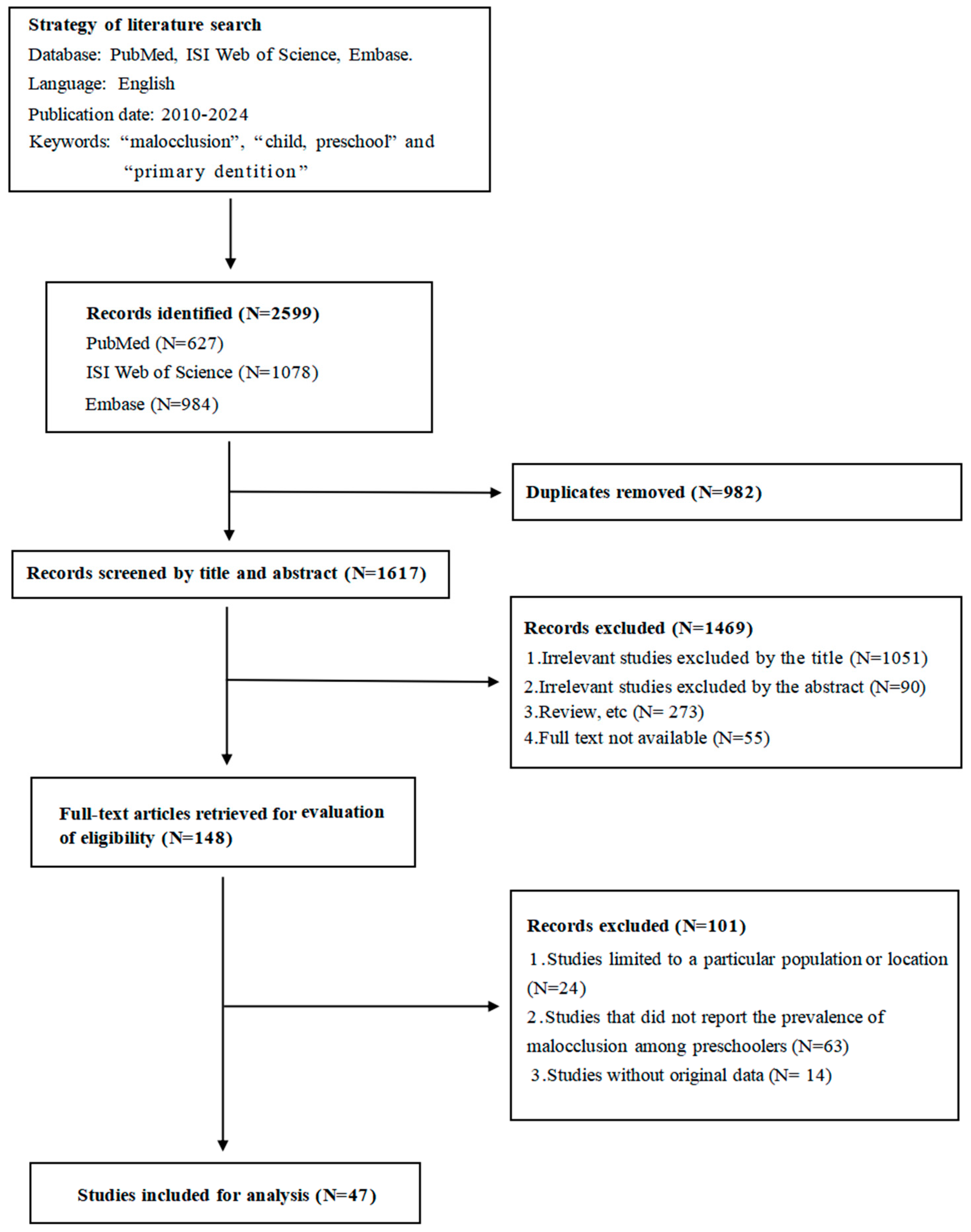 Healthcare 12 01321 g001