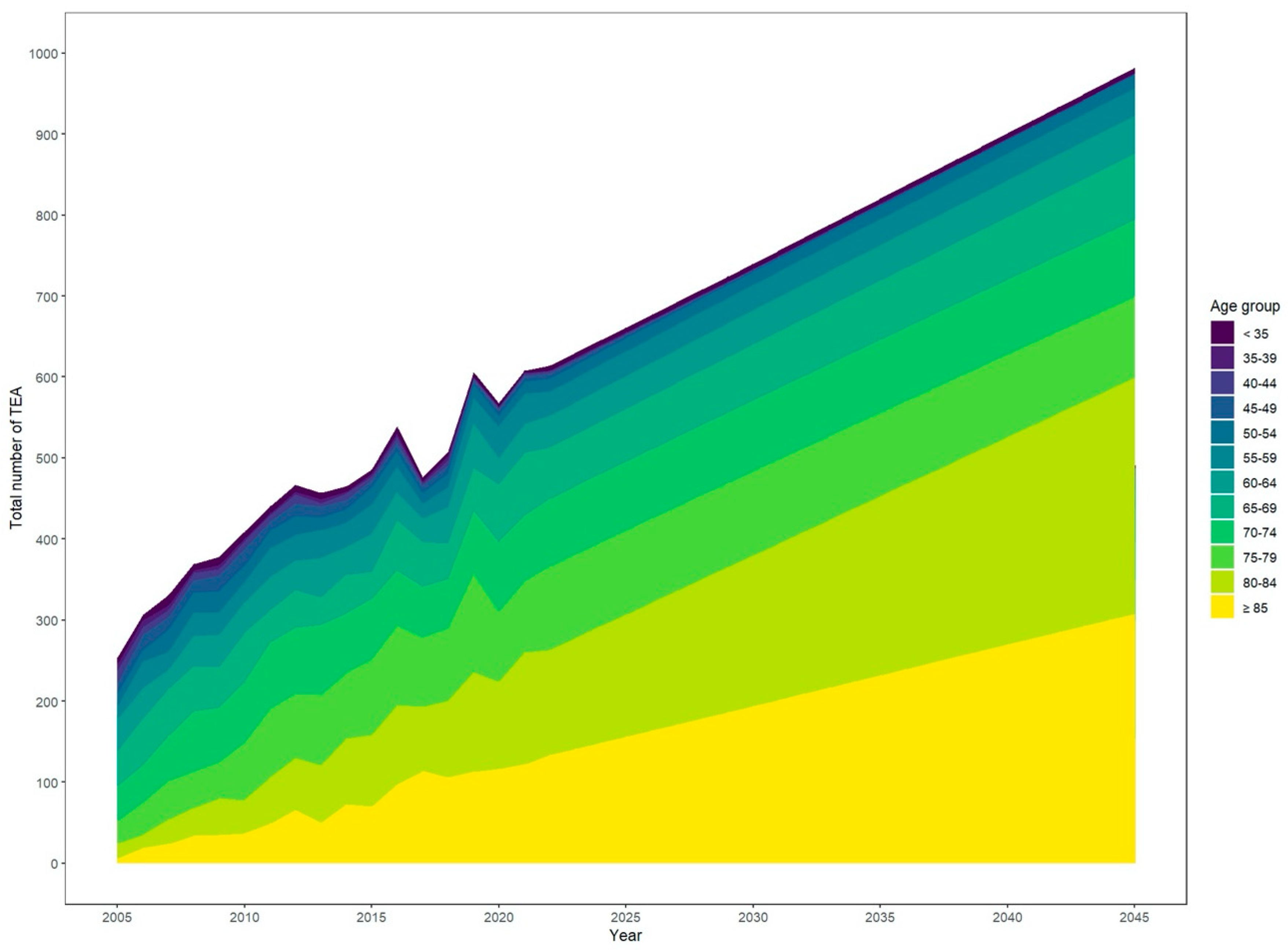 Healthcare 12 01322 g002