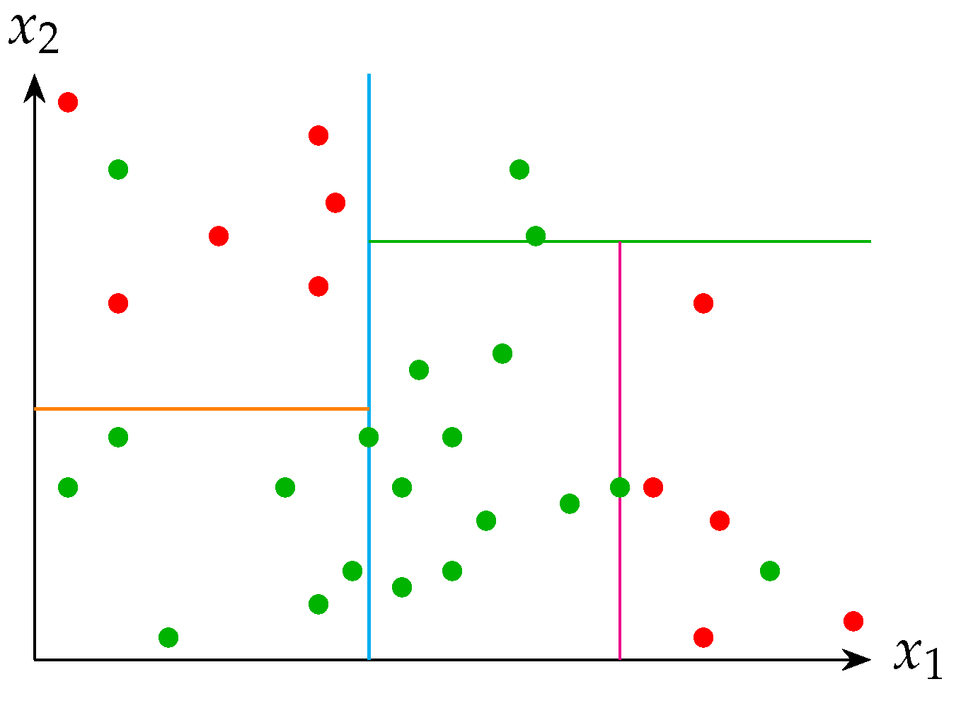 Healthcare 12 01324 g006