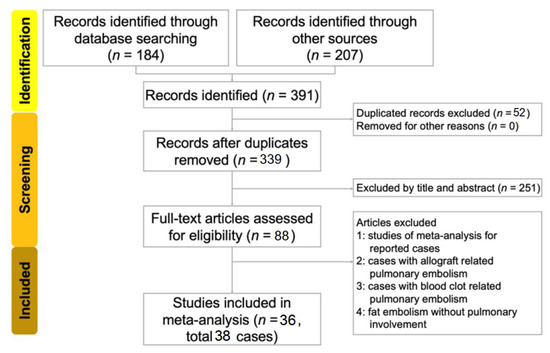 Healthcare 12 01328 g001