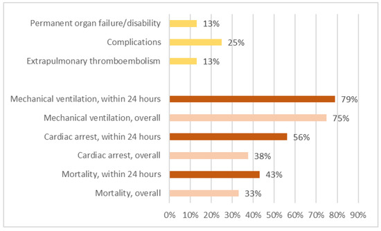 Healthcare 12 01328 g002