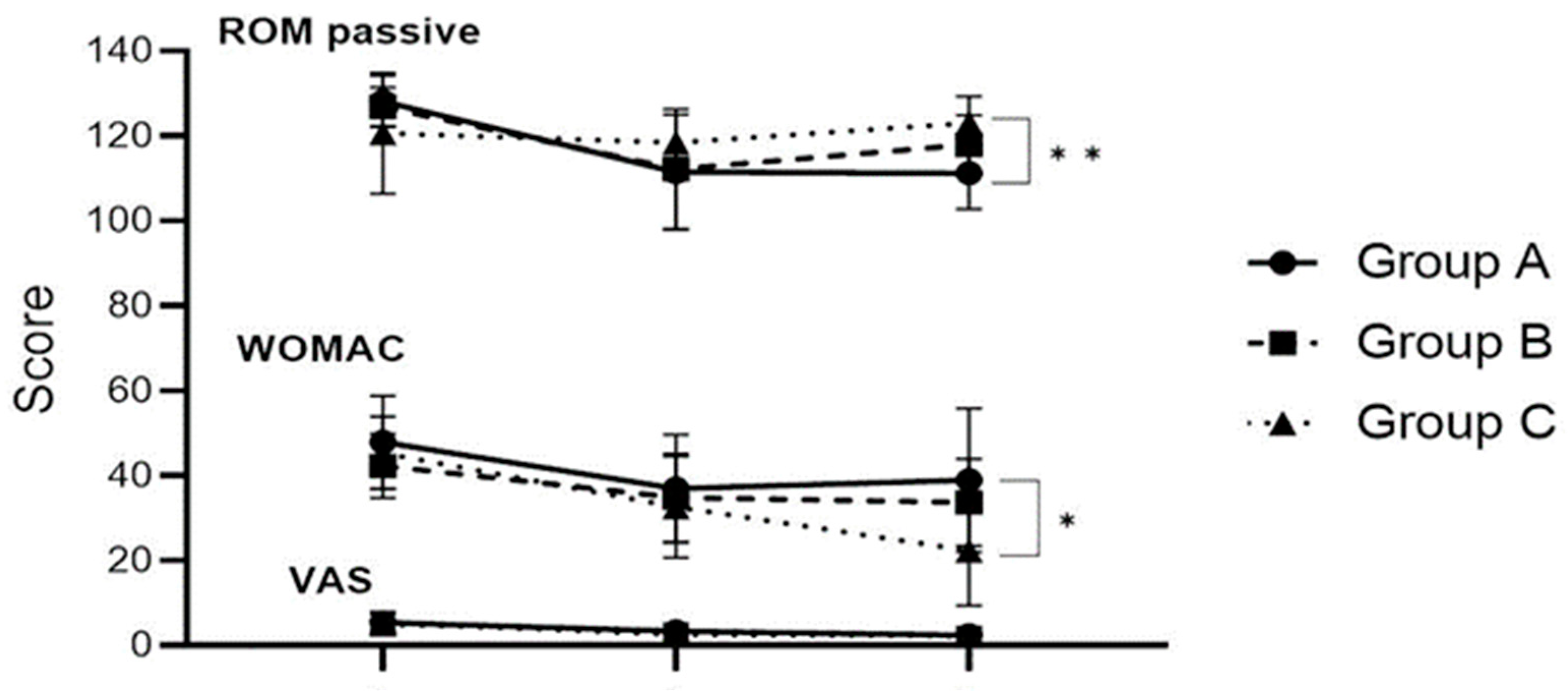 Healthcare 12 01329 g003 Healthcare 12 01329 g003