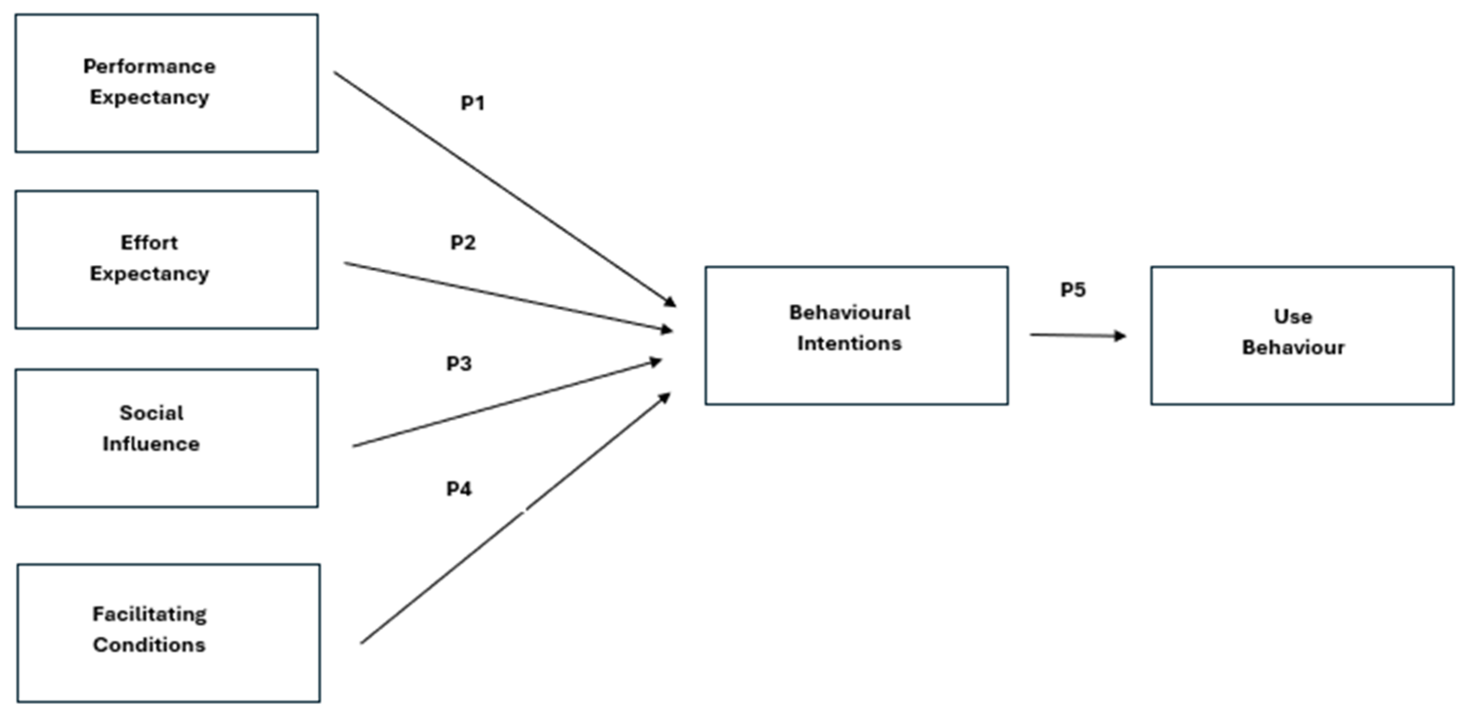 Healthcare 12 01334 g002