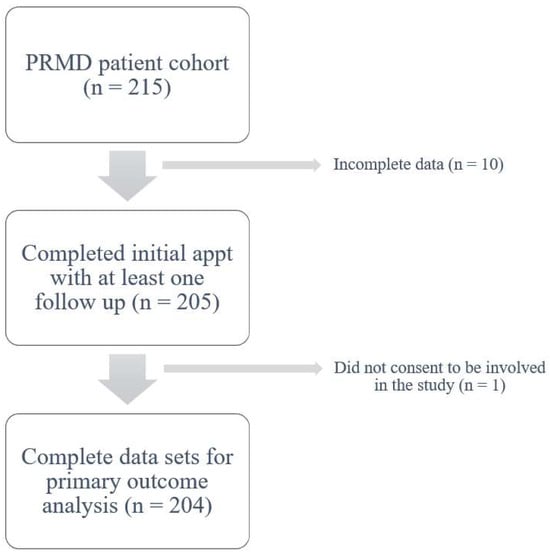 Healthcare 12 01335 g0a1